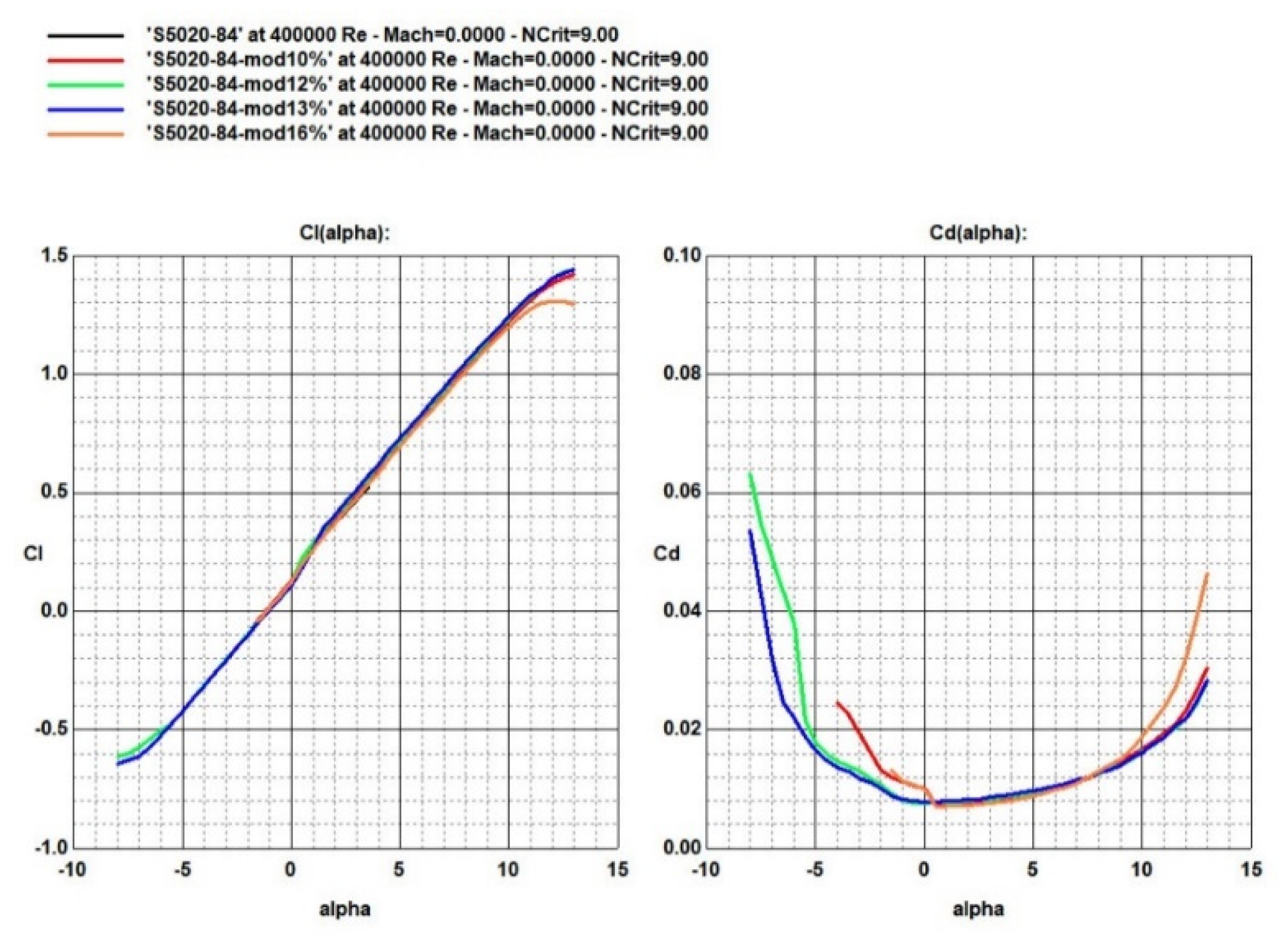 Engproc 80 00039 g006