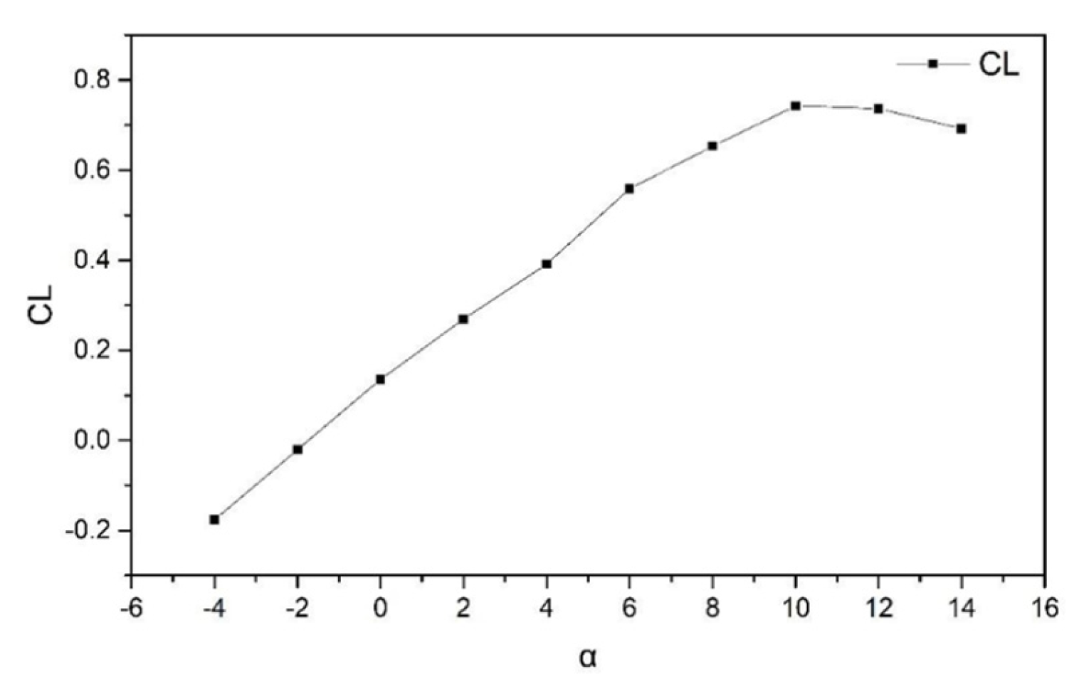 Engproc 80 00039 g009