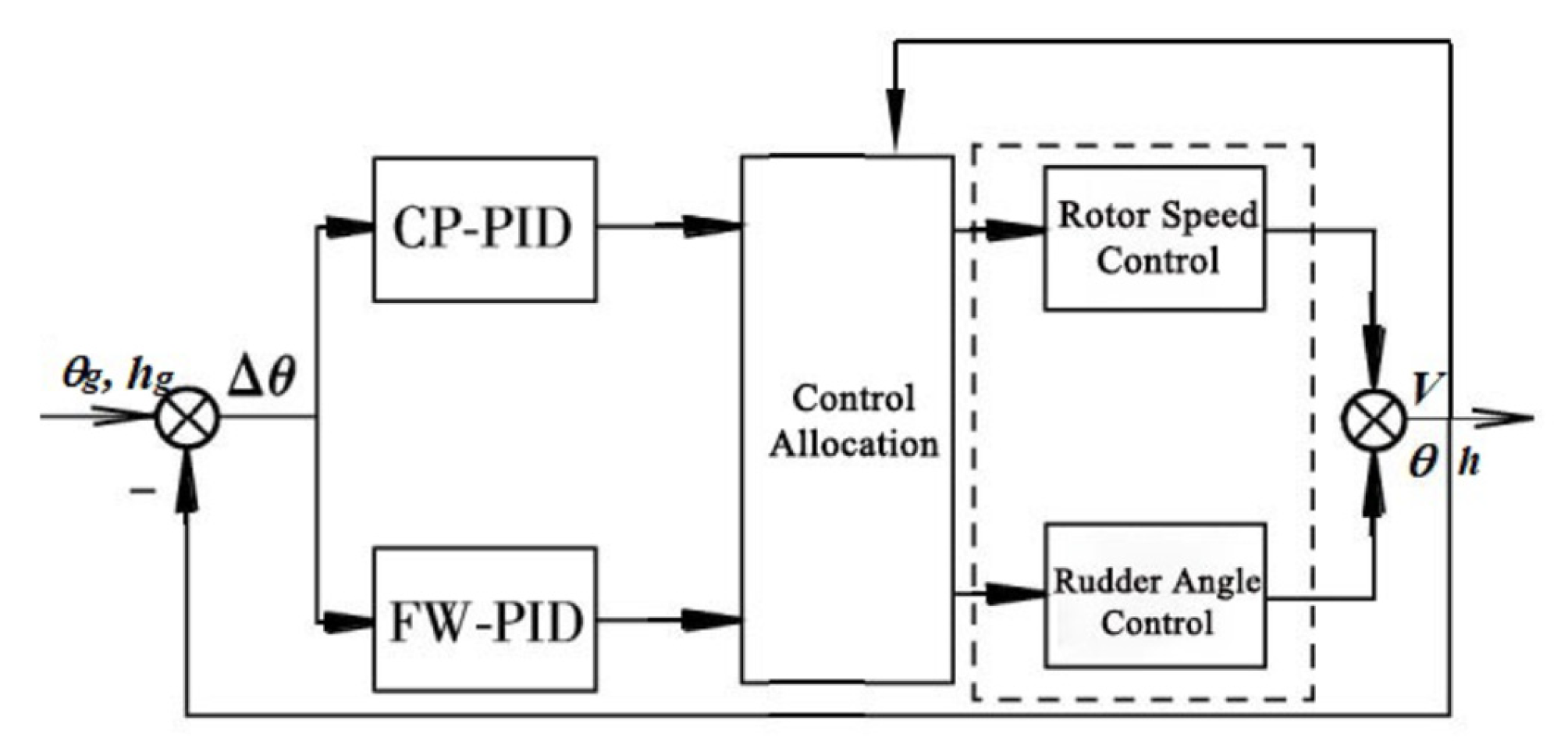 Engproc 80 00039 g014