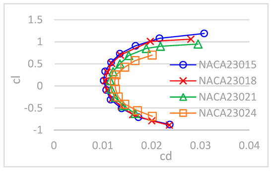Engproc 80 00041 g002