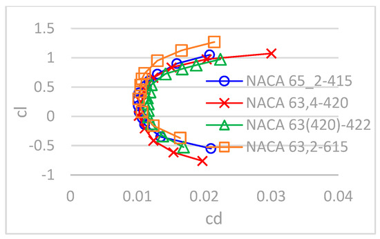 Engproc 80 00041 g003