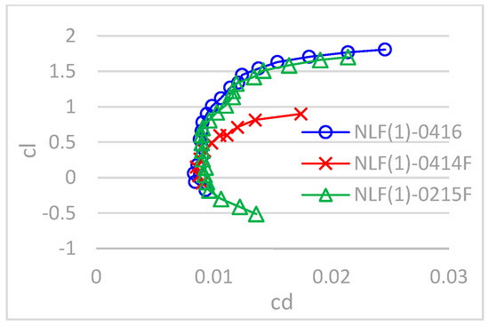 Engproc 80 00041 g004