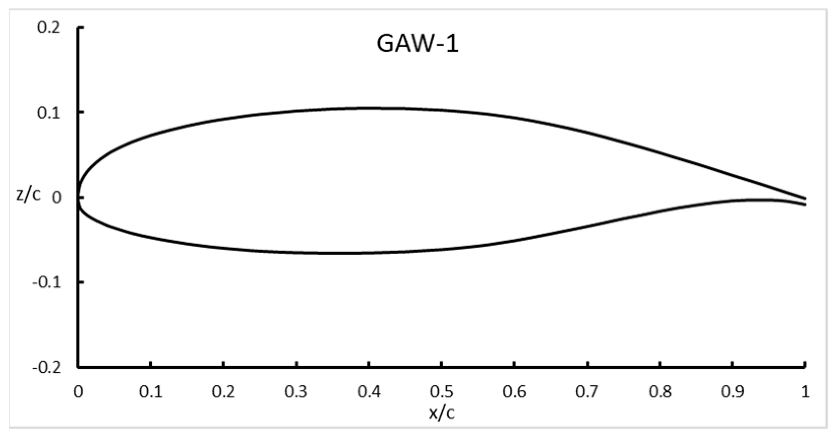 Engproc 80 00041 g007 Engproc 80 00041 g007