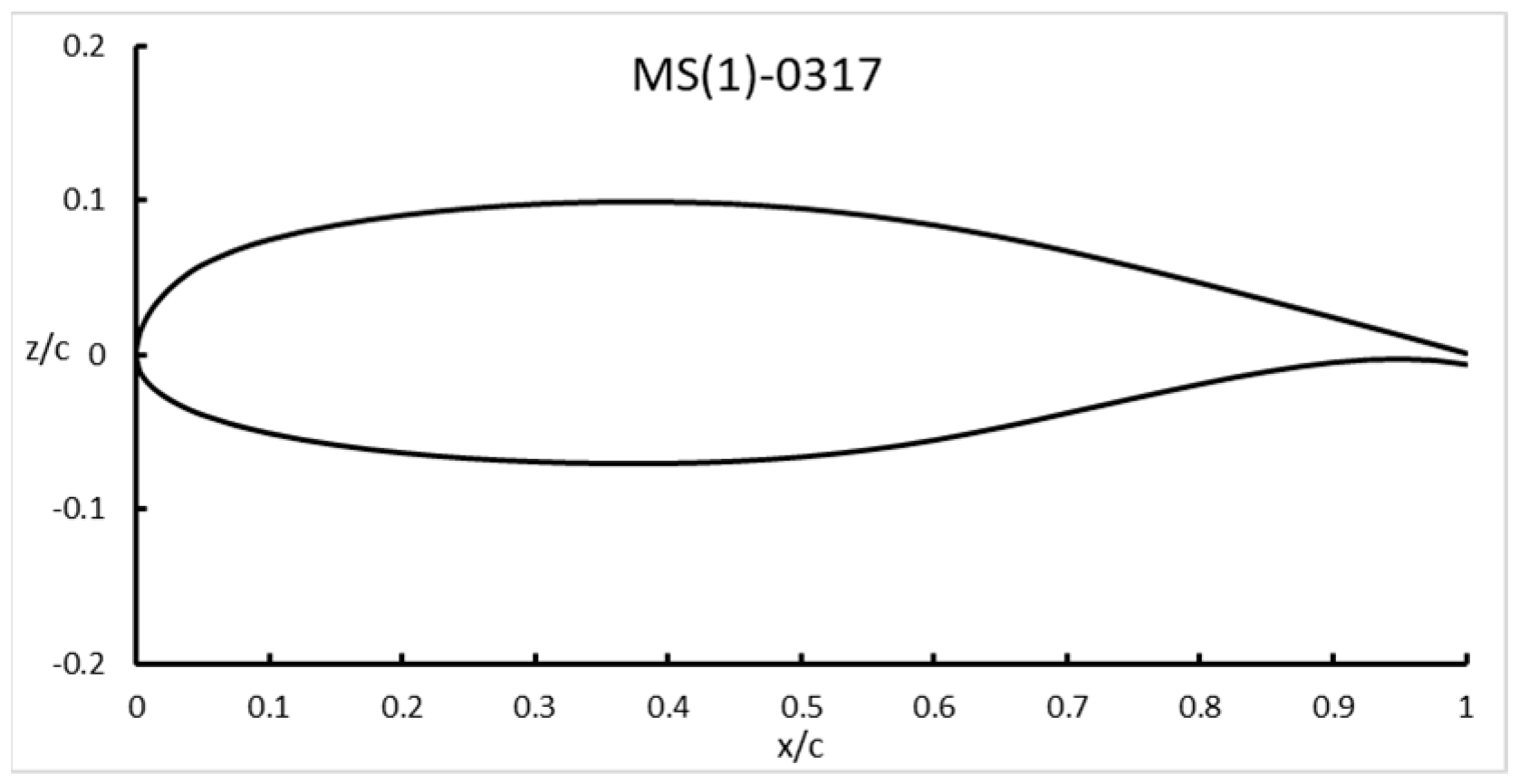 Engproc 80 00041 g008 Engproc 80 00041 g008