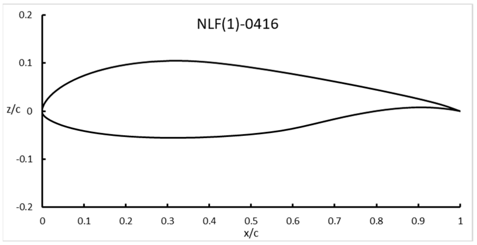 Engproc 80 00041 g009 Engproc 80 00041 g009