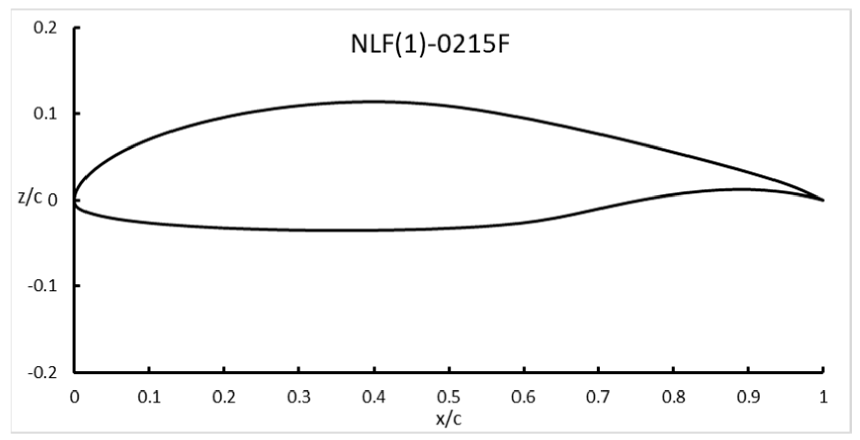 Engproc 80 00041 g010 Engproc 80 00041 g010