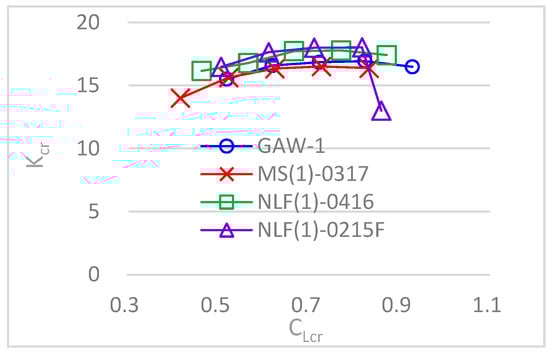 Engproc 80 00041 g019