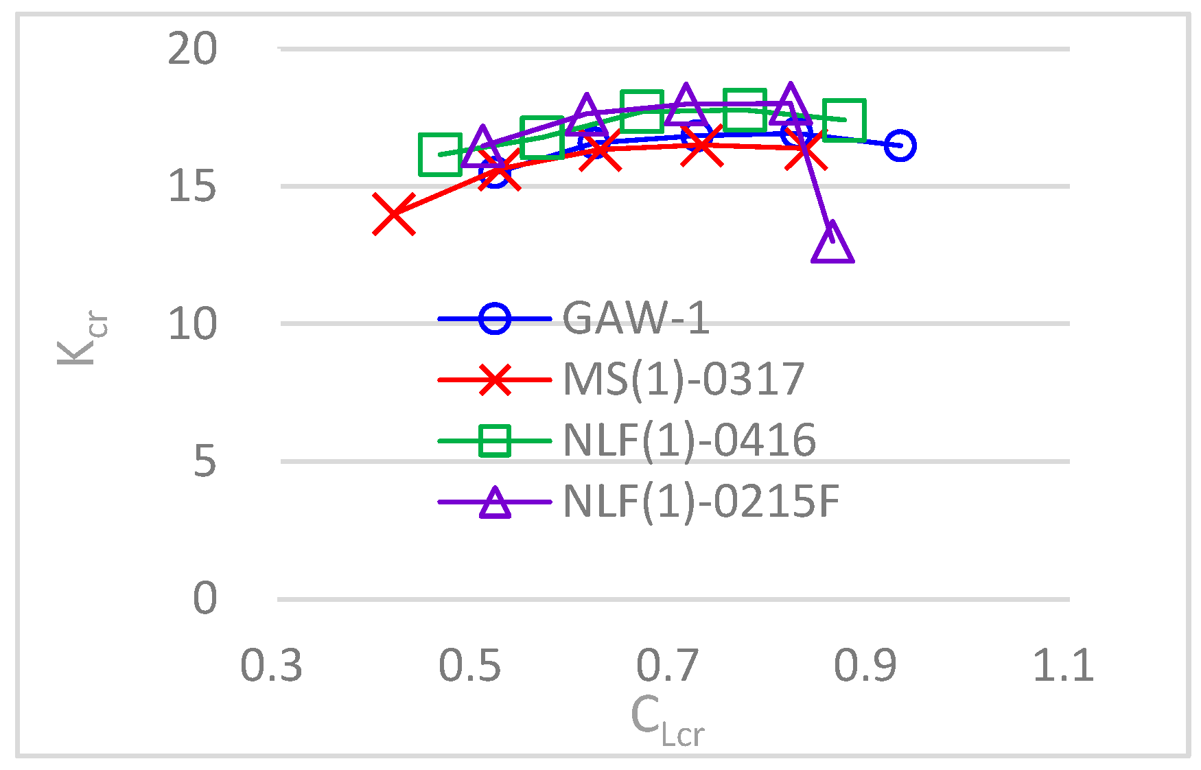 Engproc 80 00041 g019 Engproc 80 00041 g019