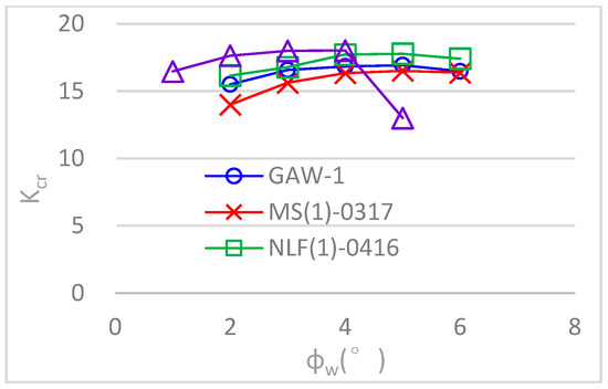 Engproc 80 00041 g020