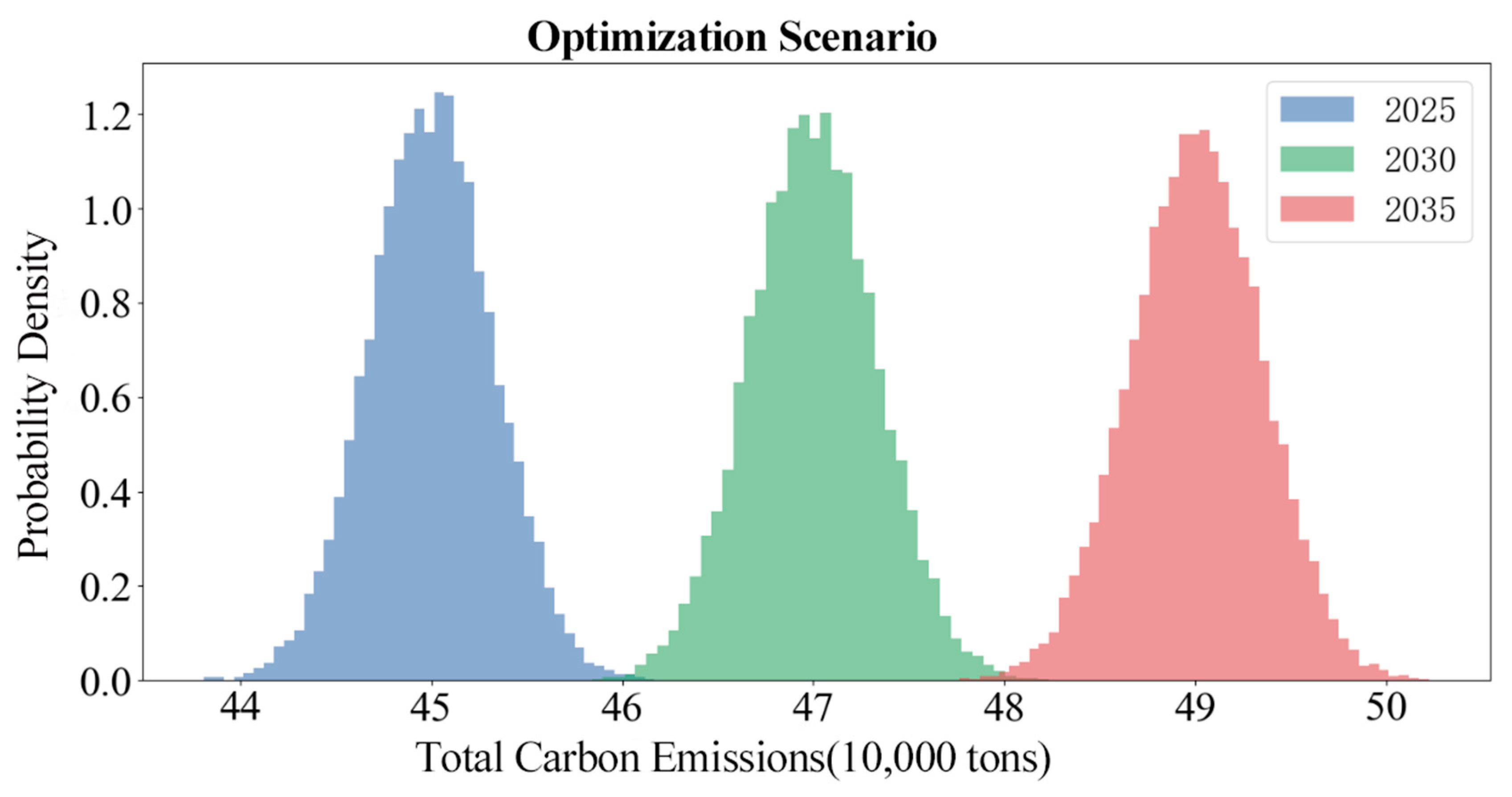 Engproc 80 00043 g002