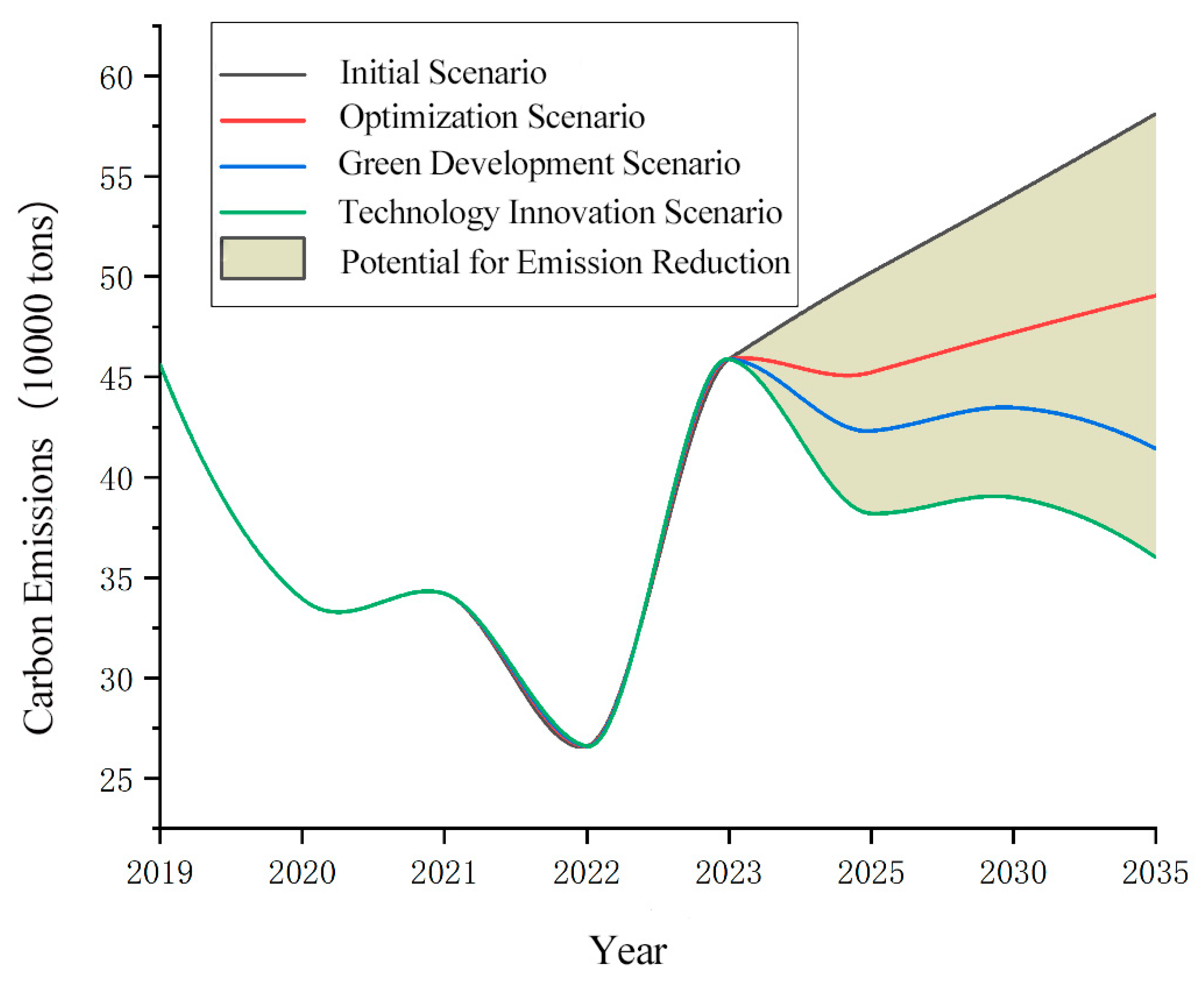 Engproc 80 00043 g005