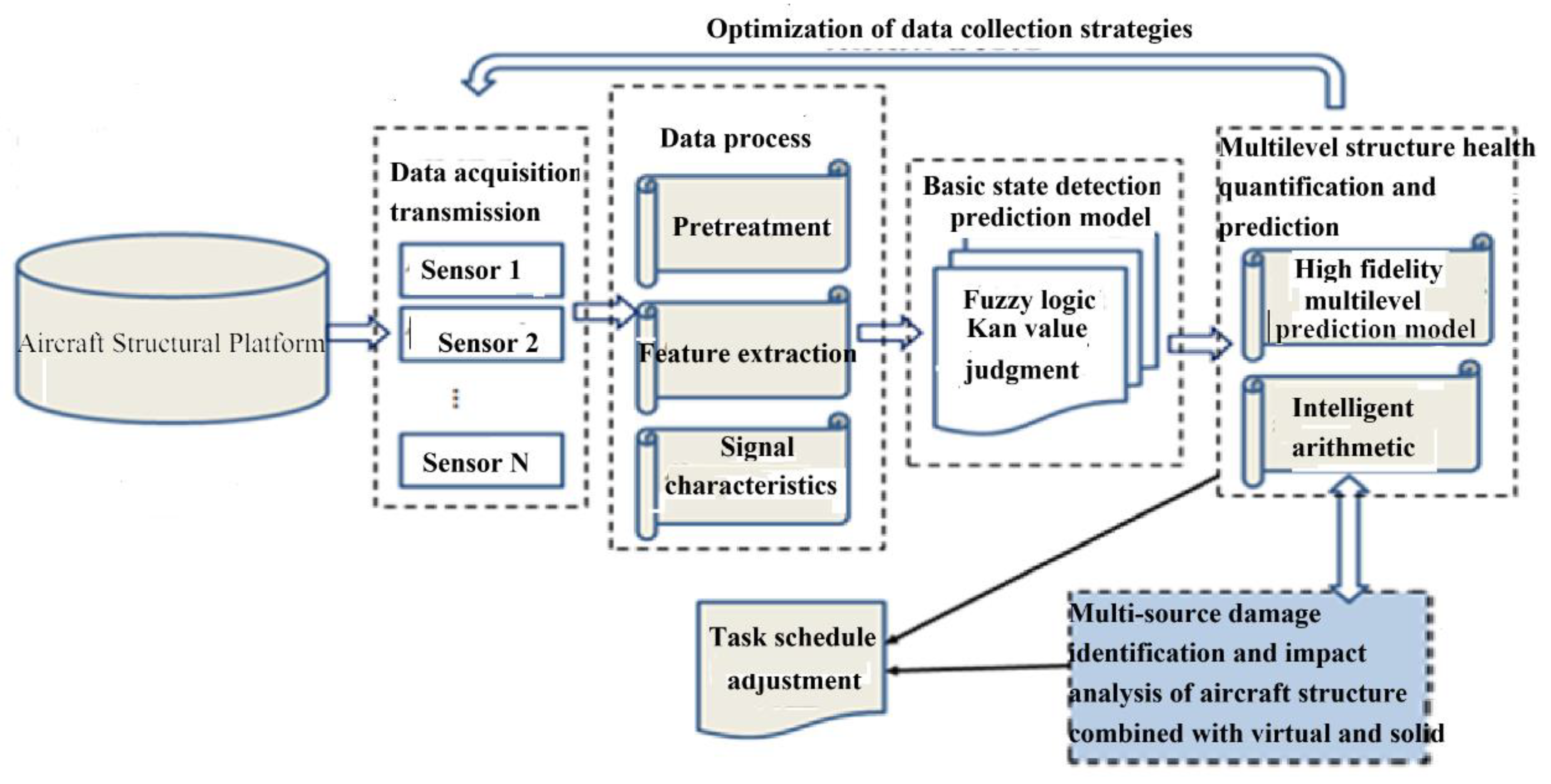 Engproc 80 00044 g001 Engproc 80 00044 g001