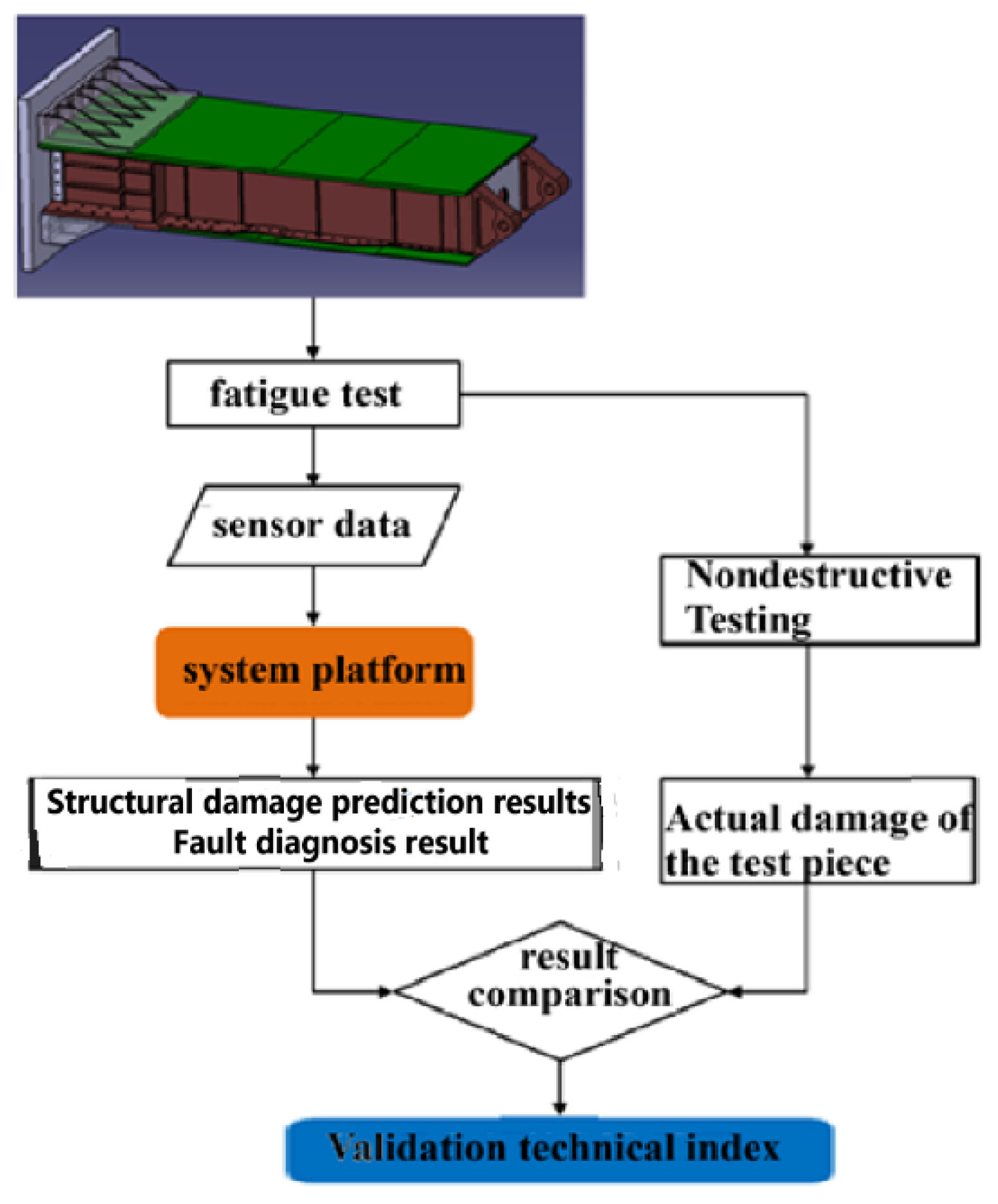 Engproc 80 00044 g006 Engproc 80 00044 g006