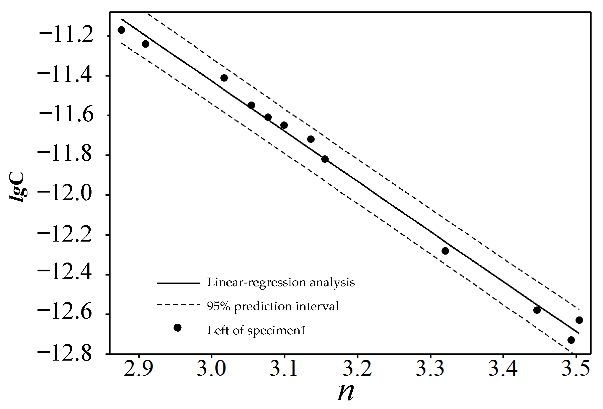 Engproc 80 00047 g004 Engproc 80 00047 g004