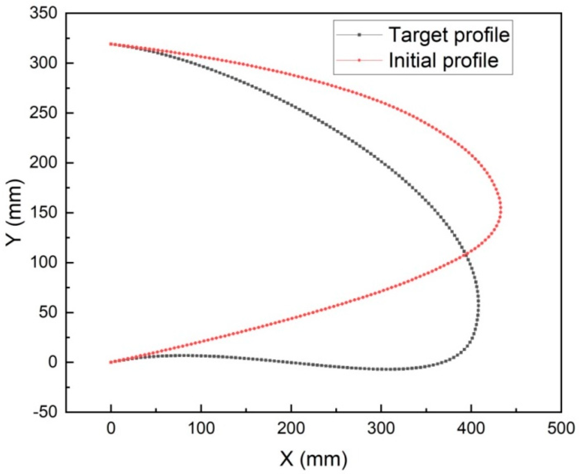 Engproc 80 00049 g002