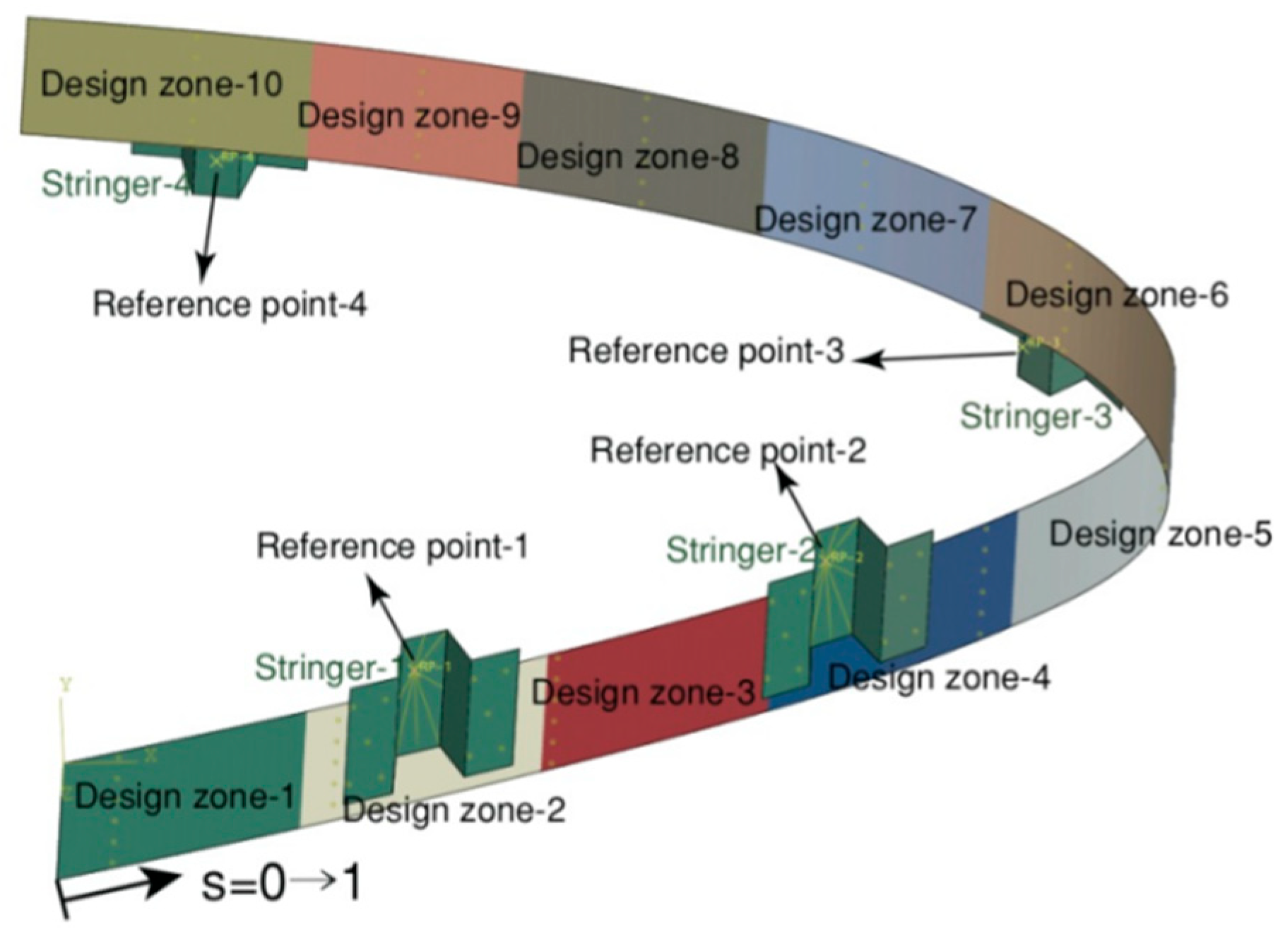 Engproc 80 00049 g004