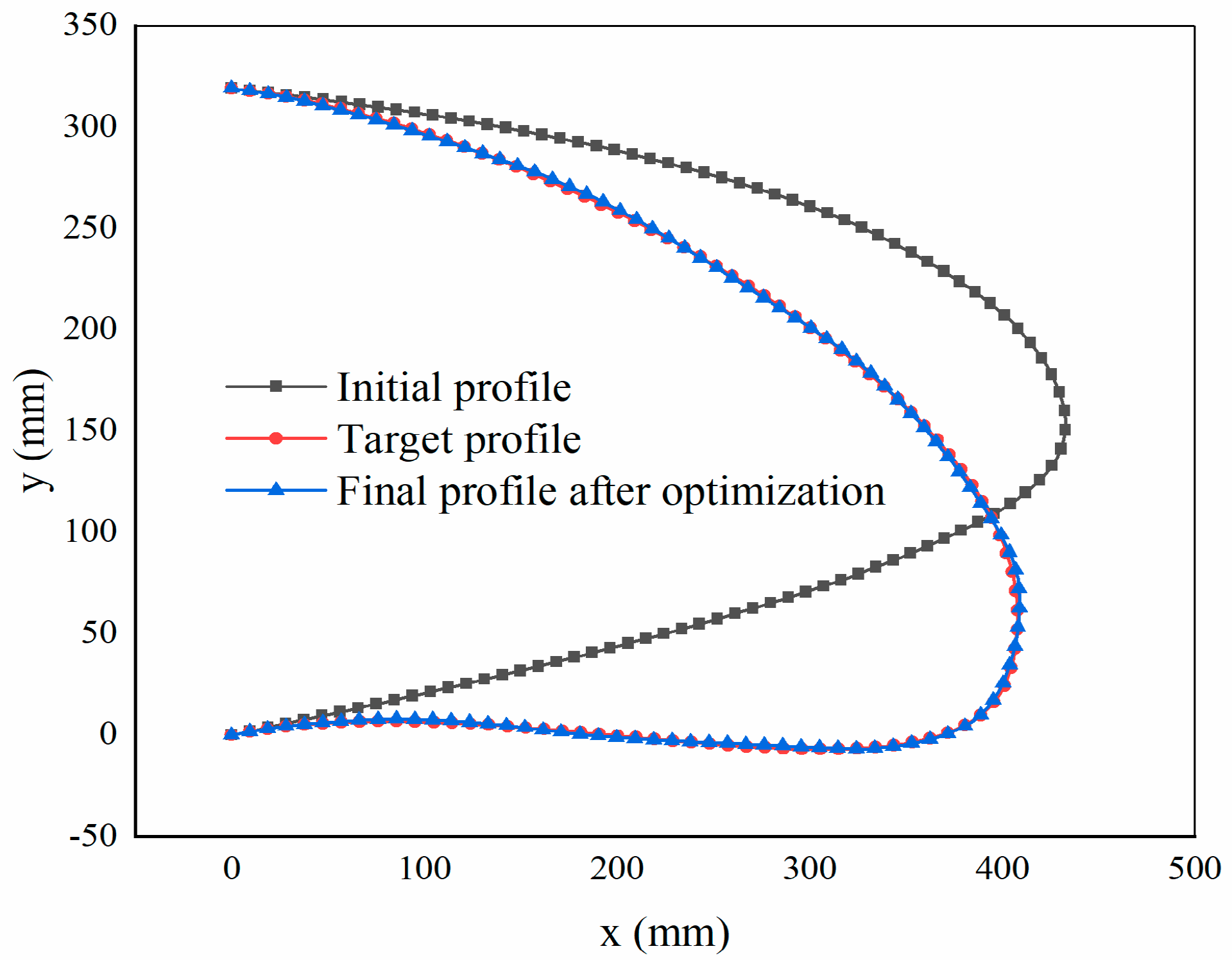 Engproc 80 00049 g005