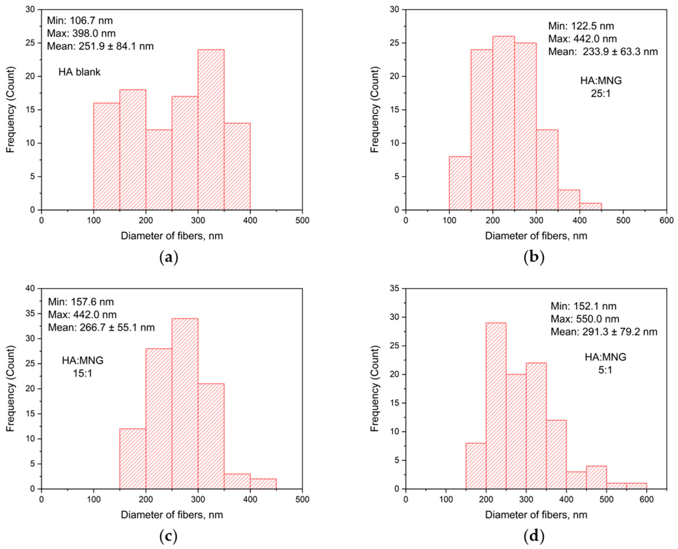 Engproc 81 00002 g003