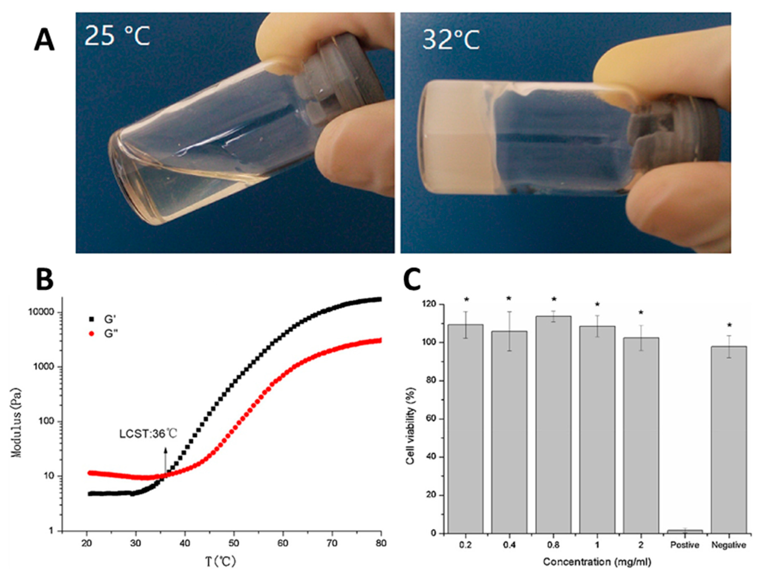Engproc 81 00003 g002