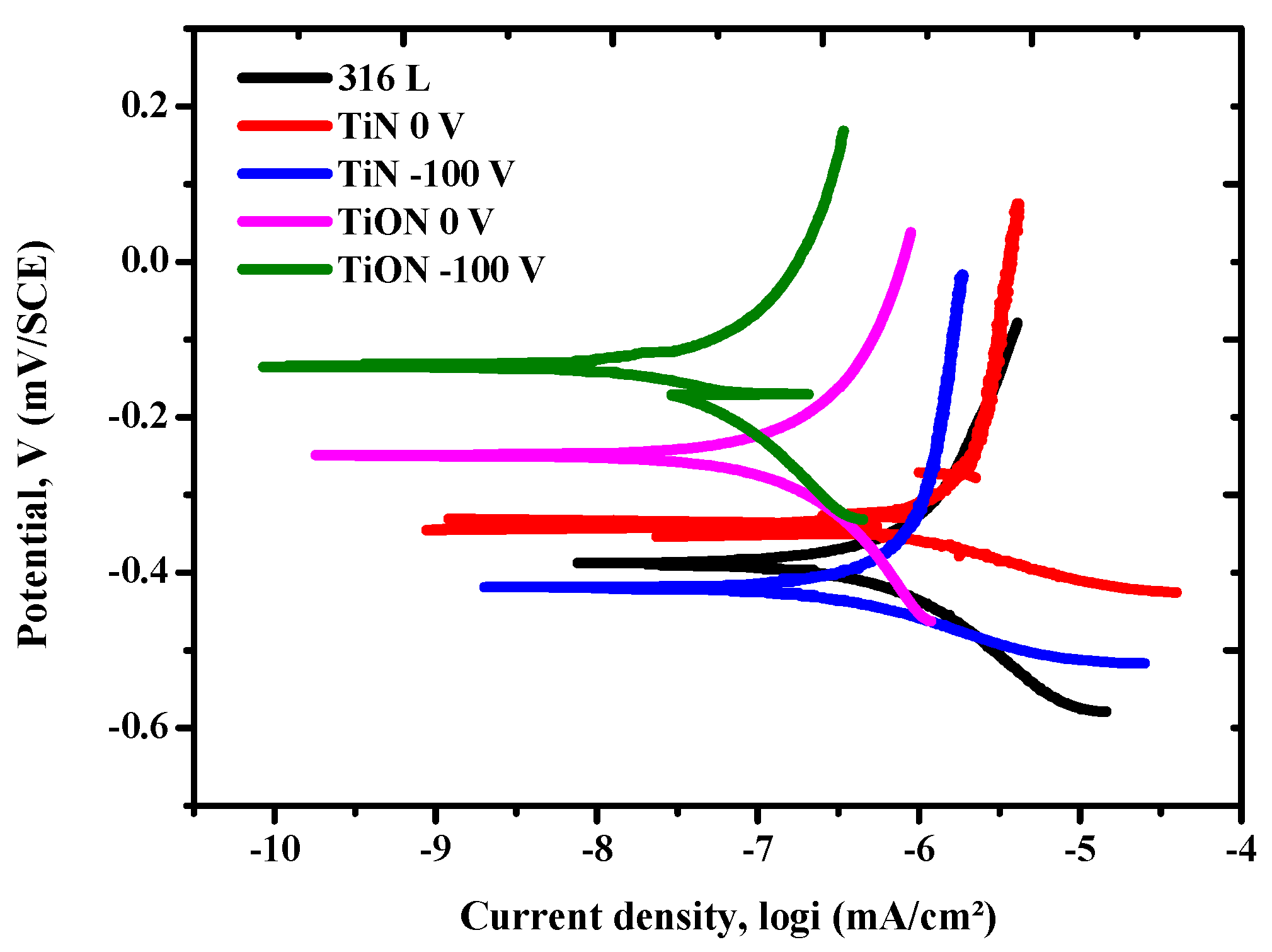 Engproc 81 00009 g004