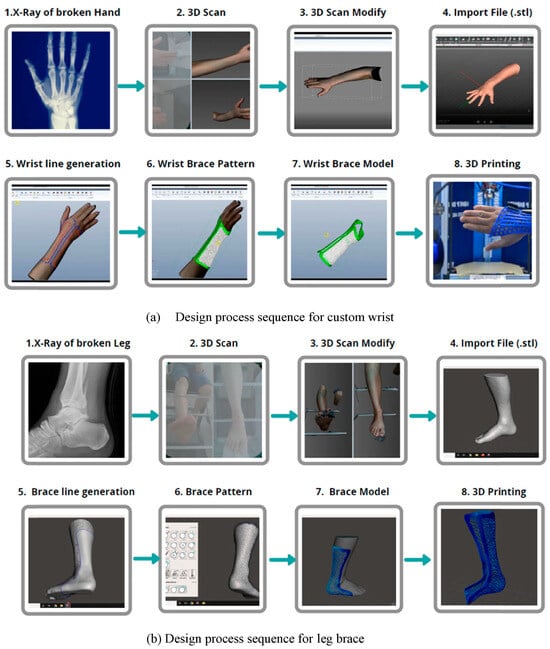 Engproc 81 00010 g001