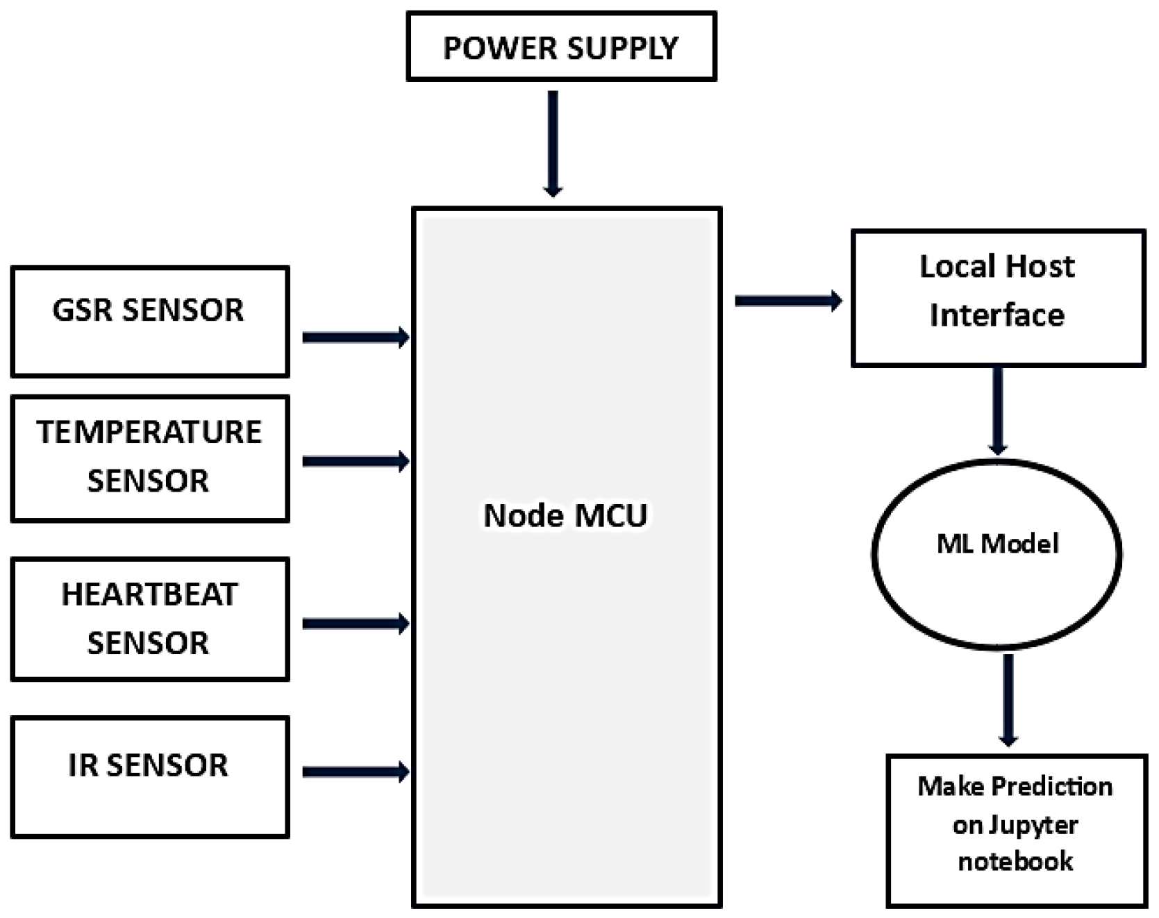 Engproc 81 00012 g001