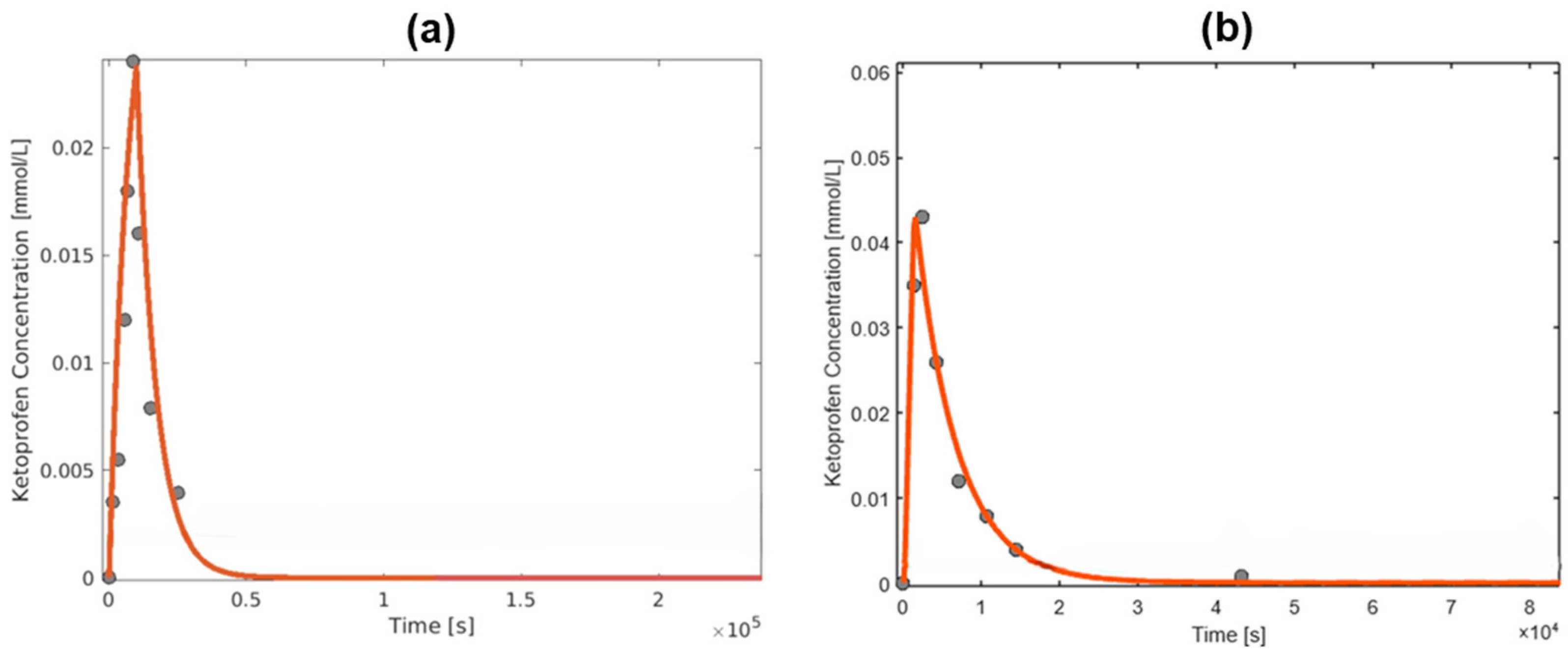 Engproc 81 00013 g003