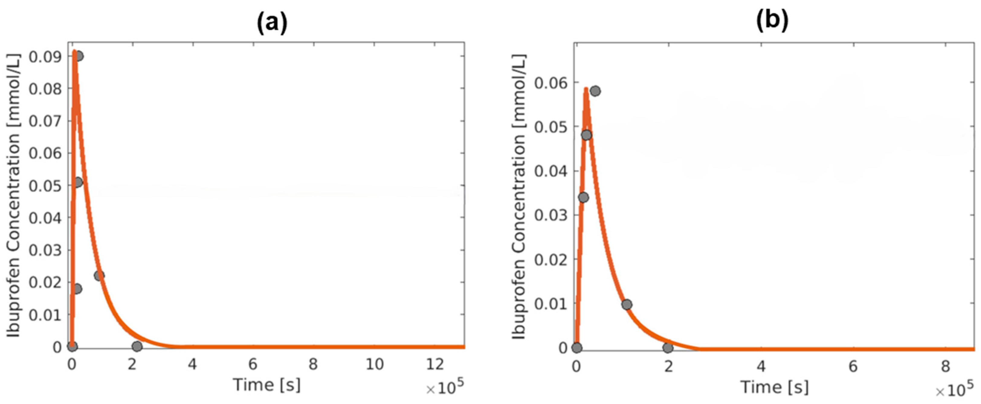 Engproc 81 00013 g004