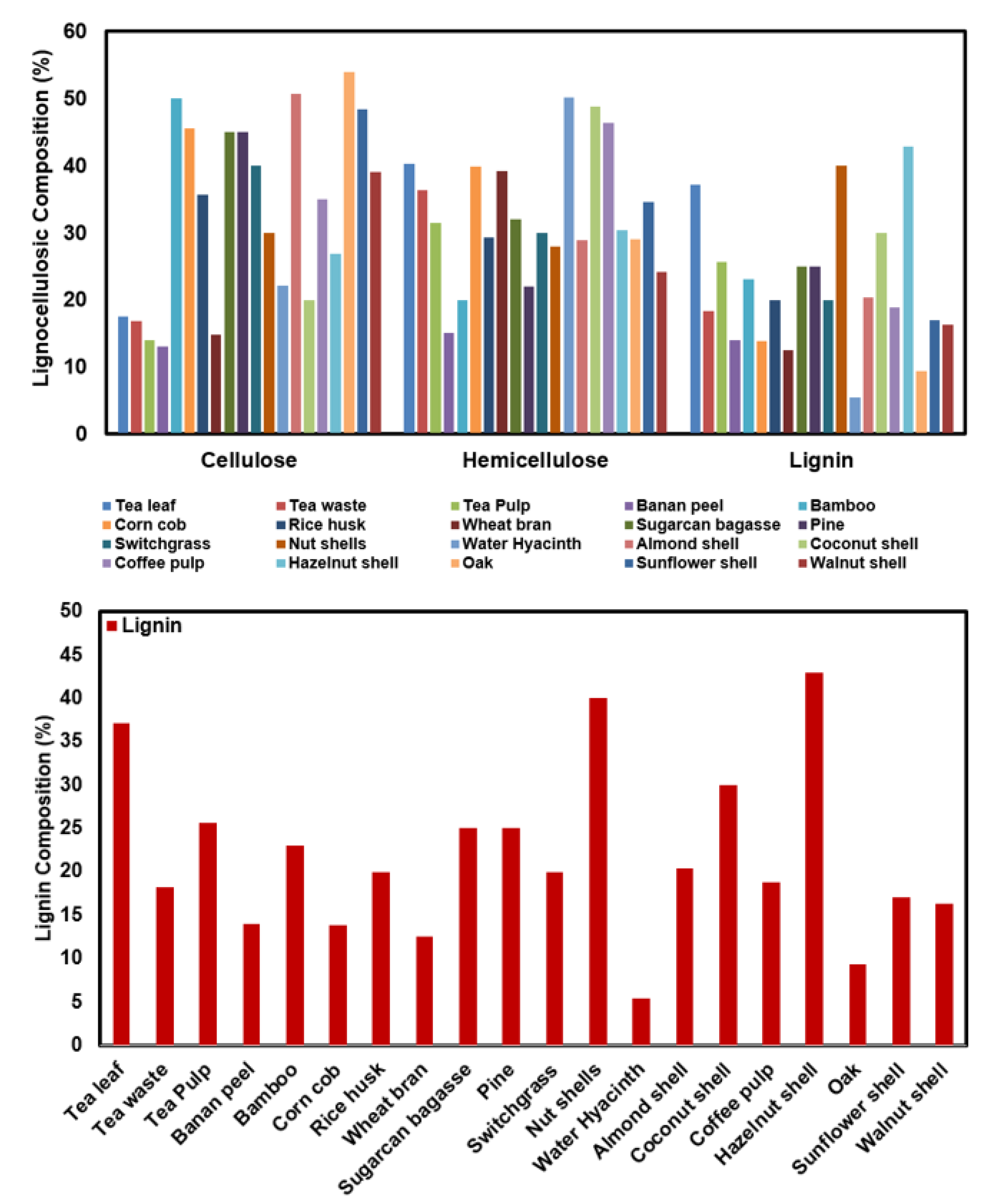 Engproc 81 00017 g003