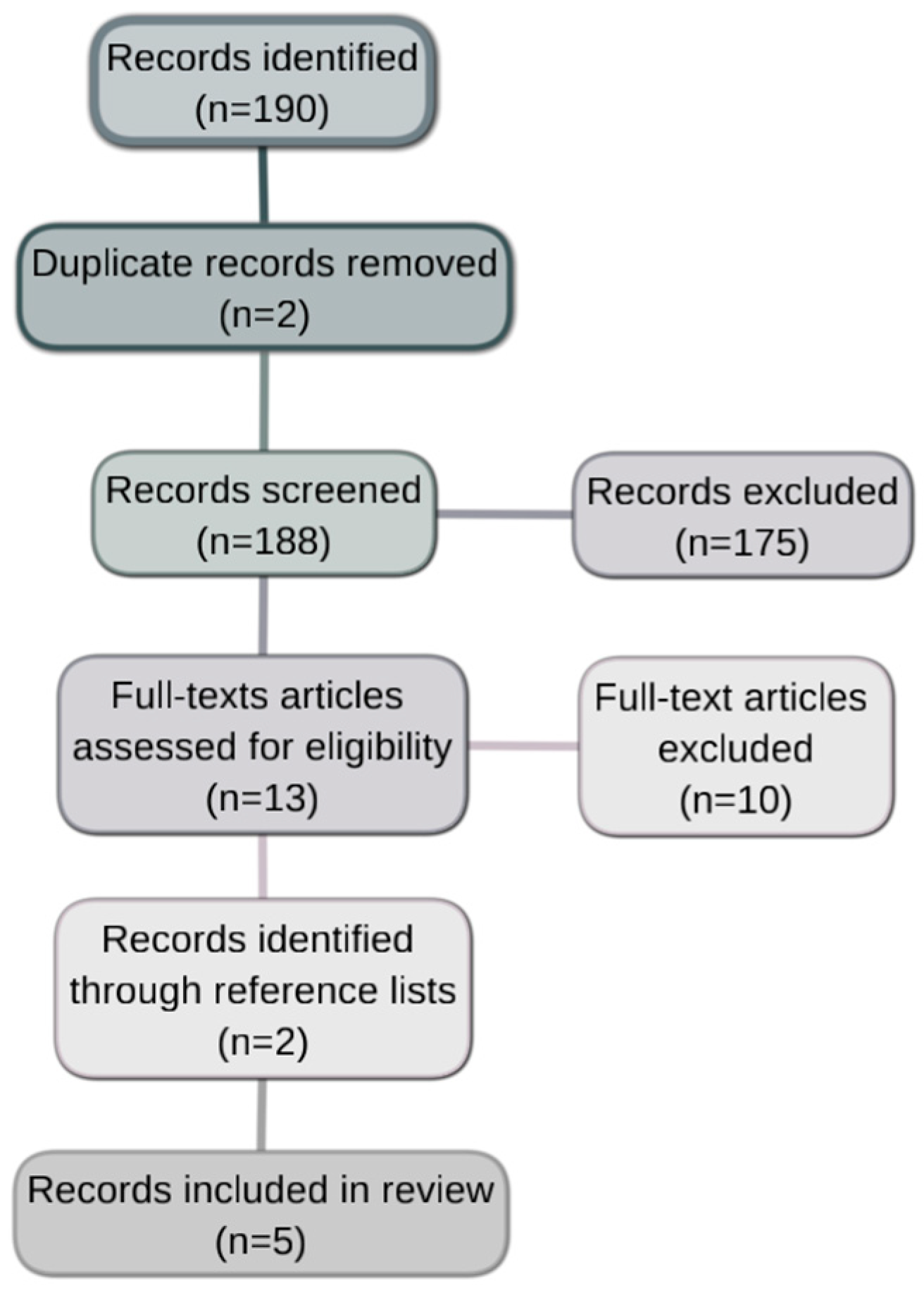Engproc 81 00018 g001