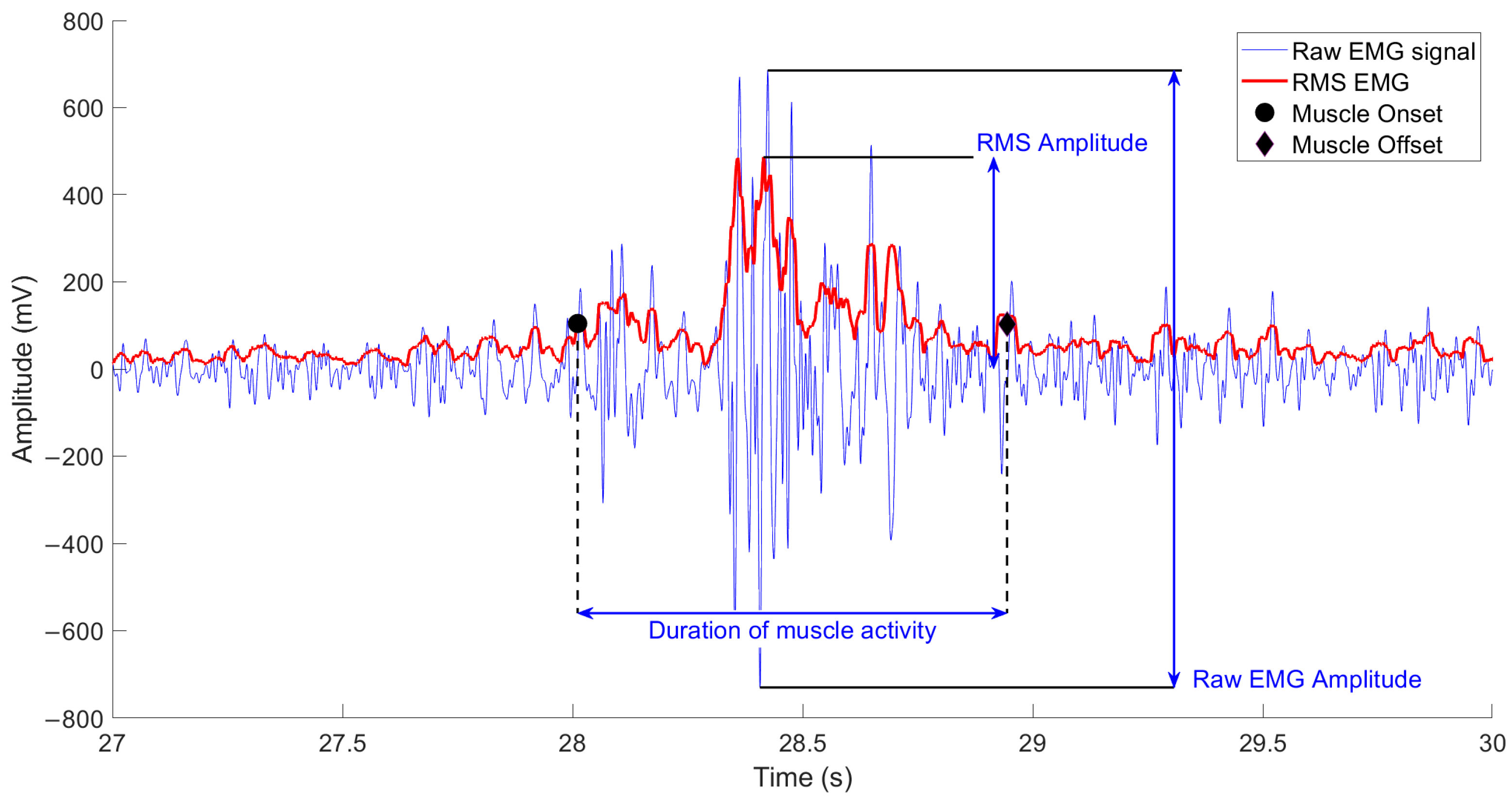 Engproc 81 00018 g002