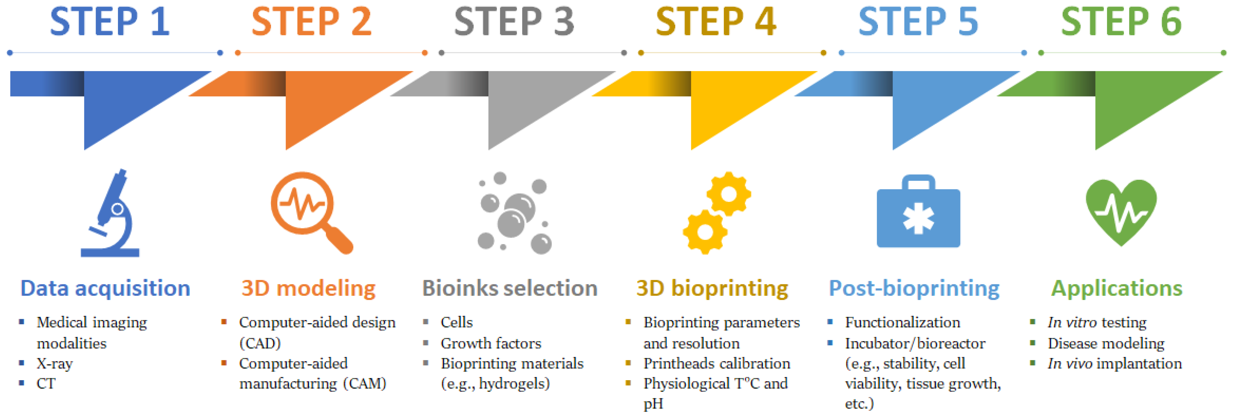 Engproc 81 00021 g001