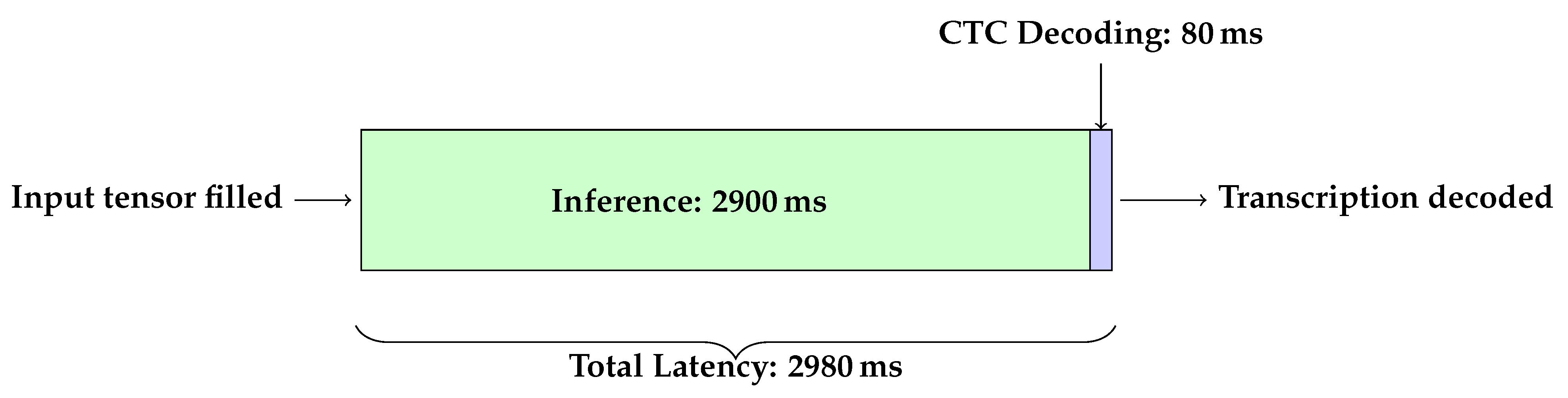 Engproc 82 00003 g003