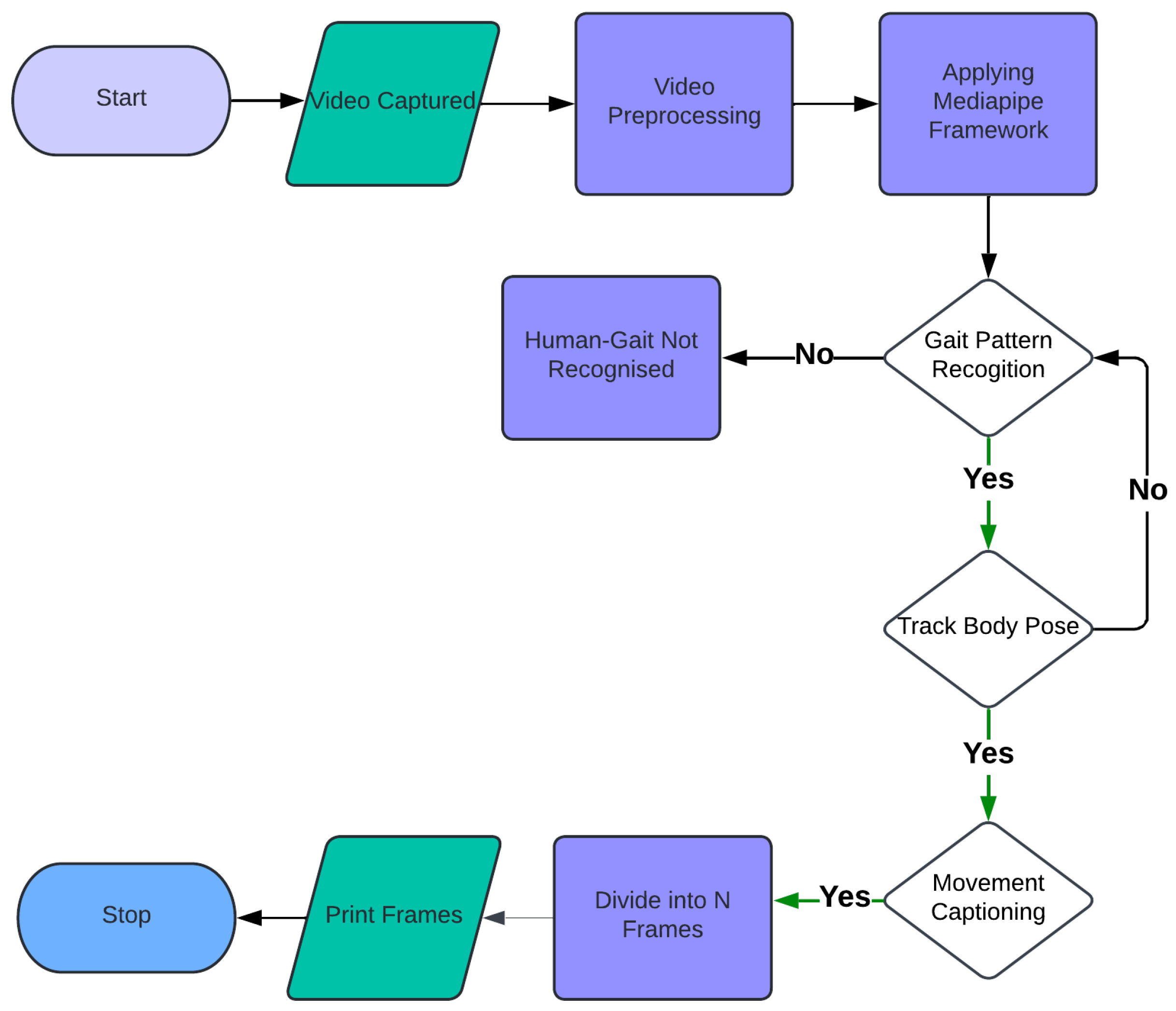 Engproc 82 00004 g001