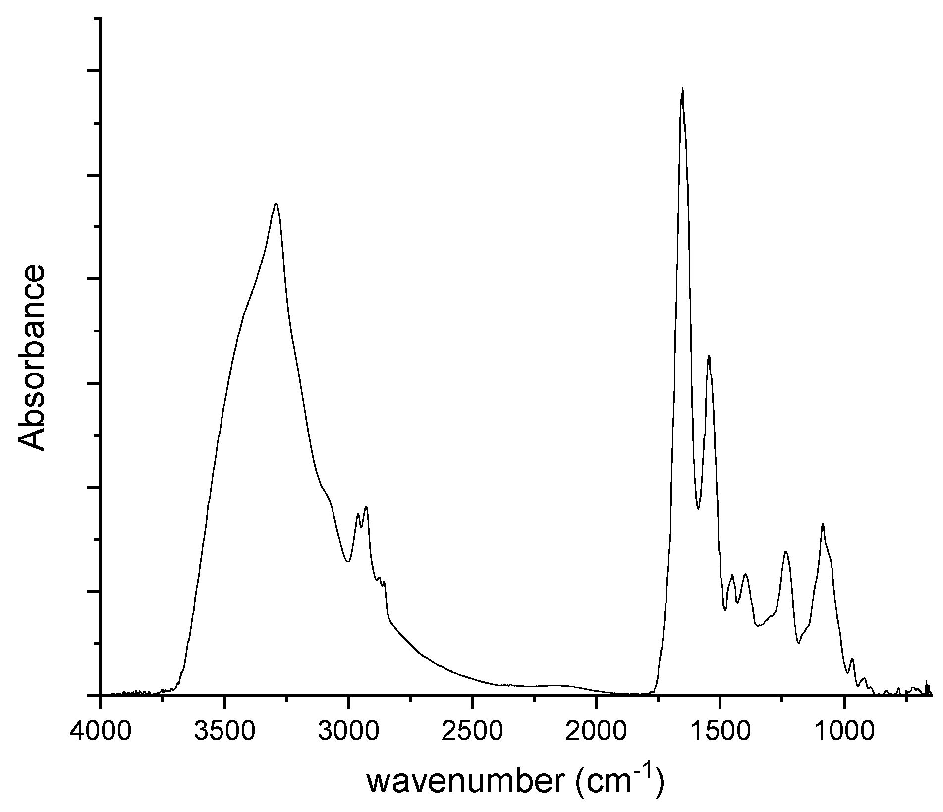 Engproc 82 00007 g002