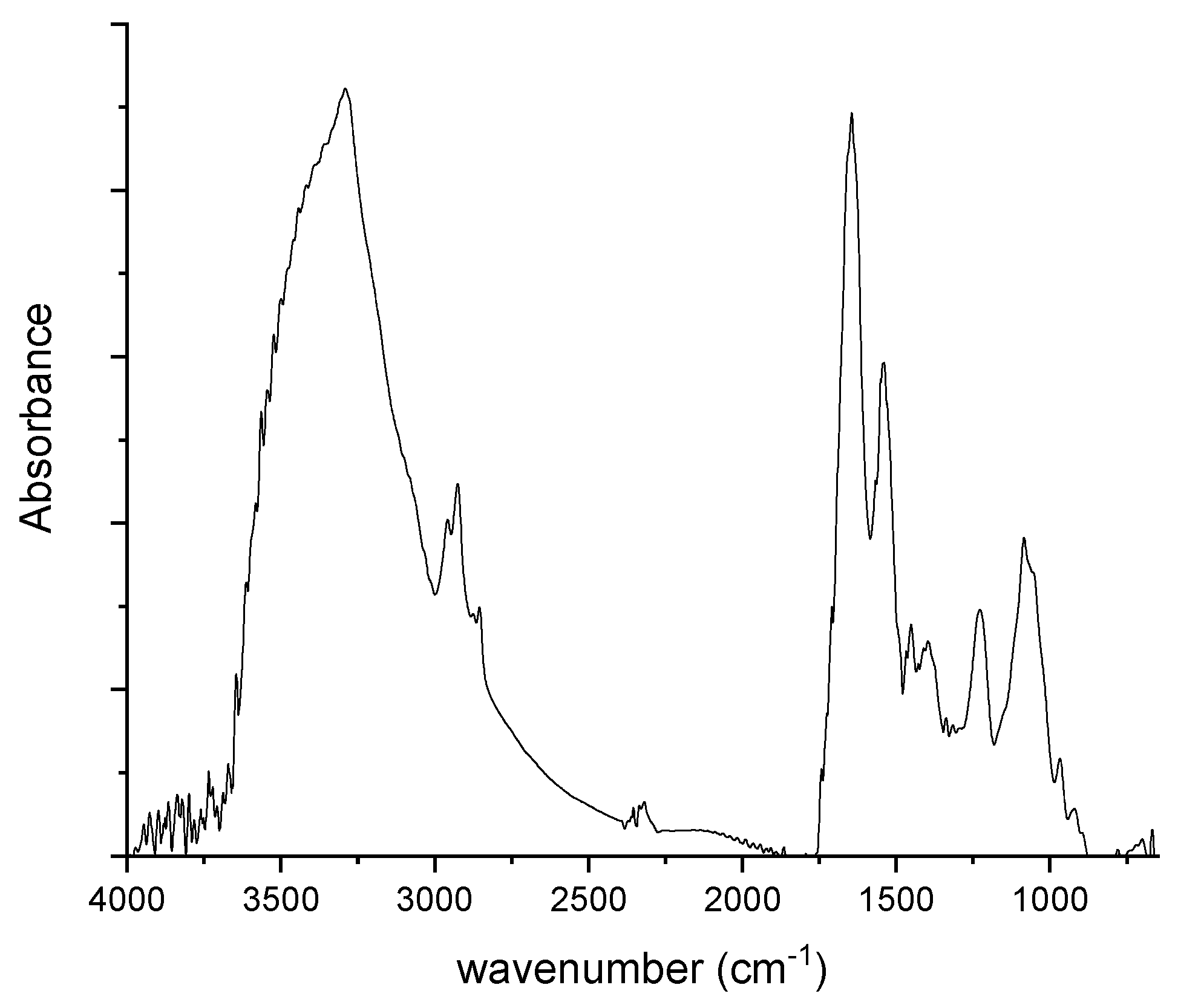 Engproc 82 00007 g003