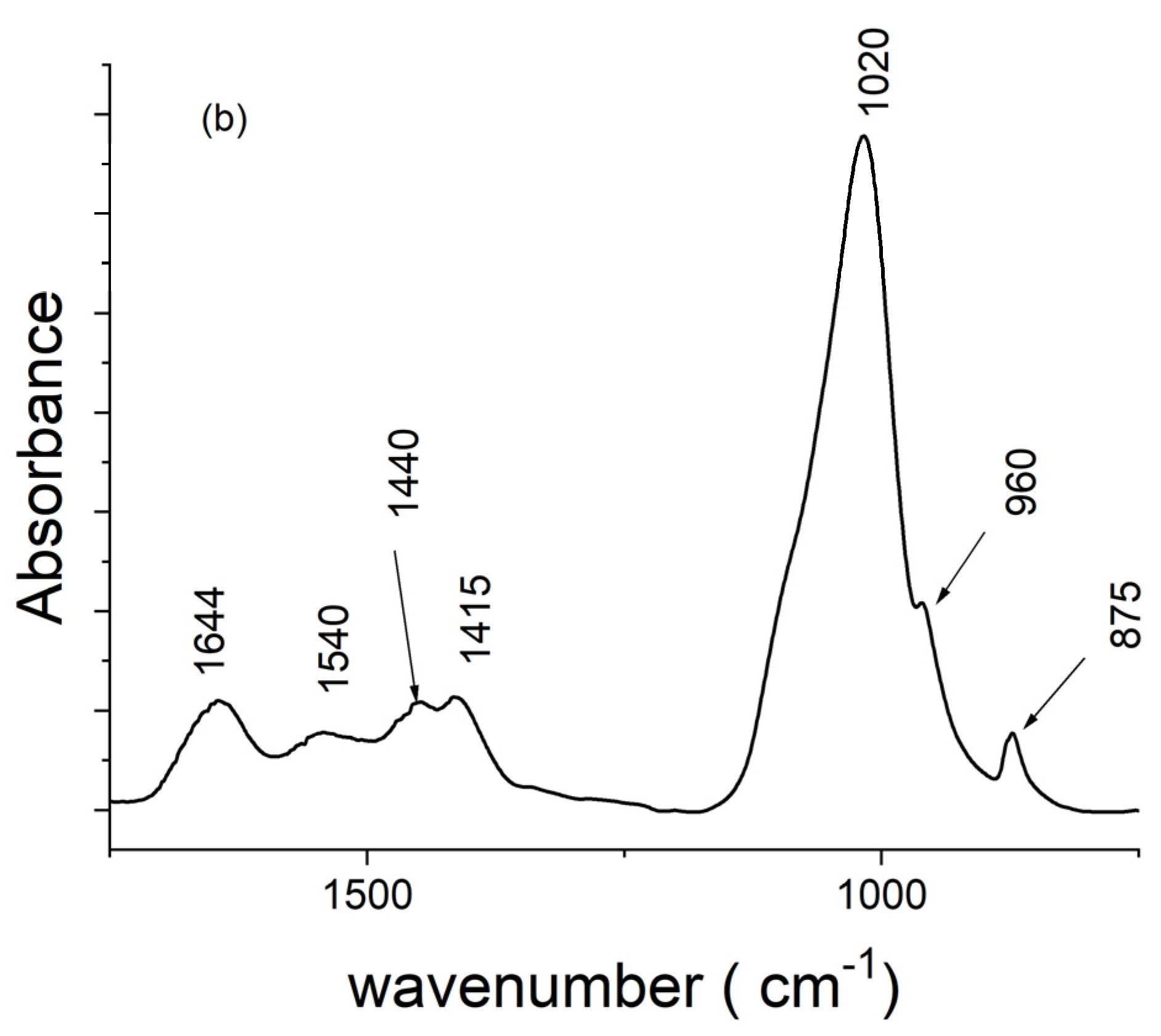 Engproc 82 00008 g001b
