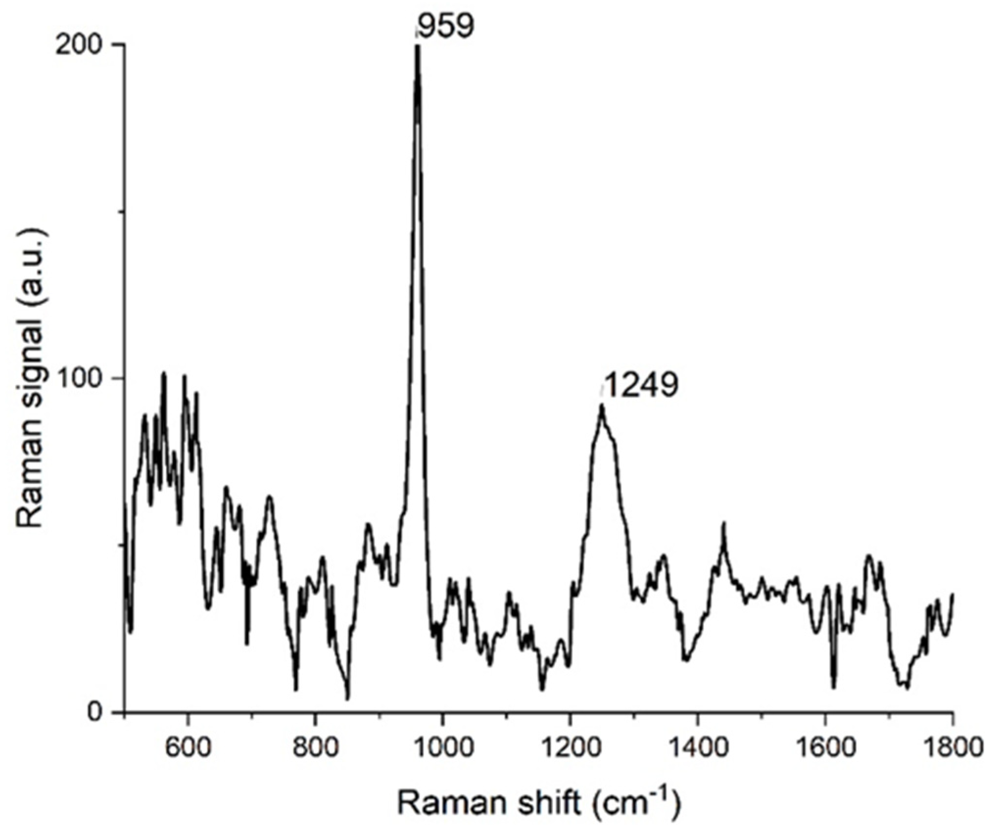 Engproc 82 00008 g004