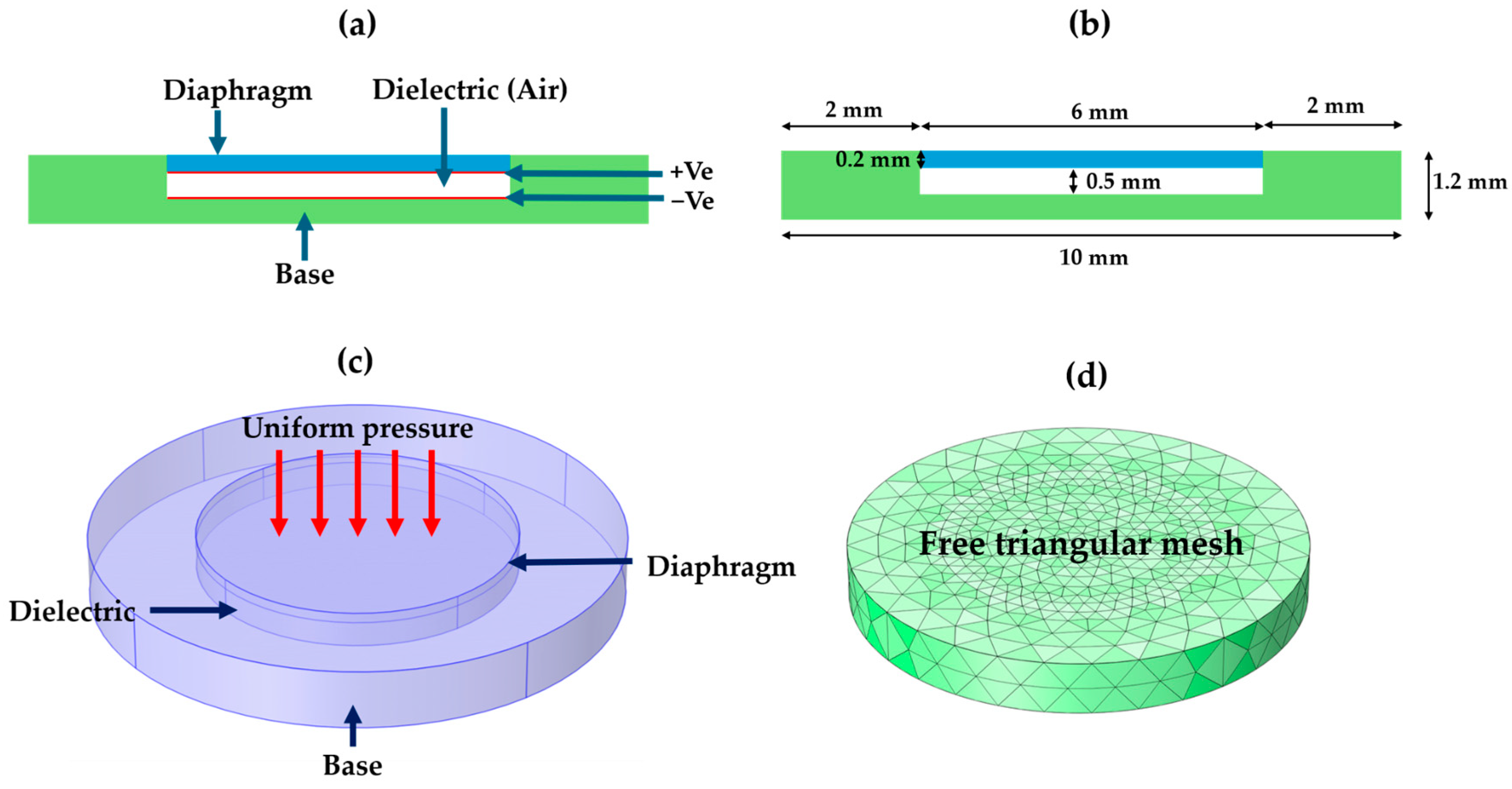 Engproc 82 00014 g001