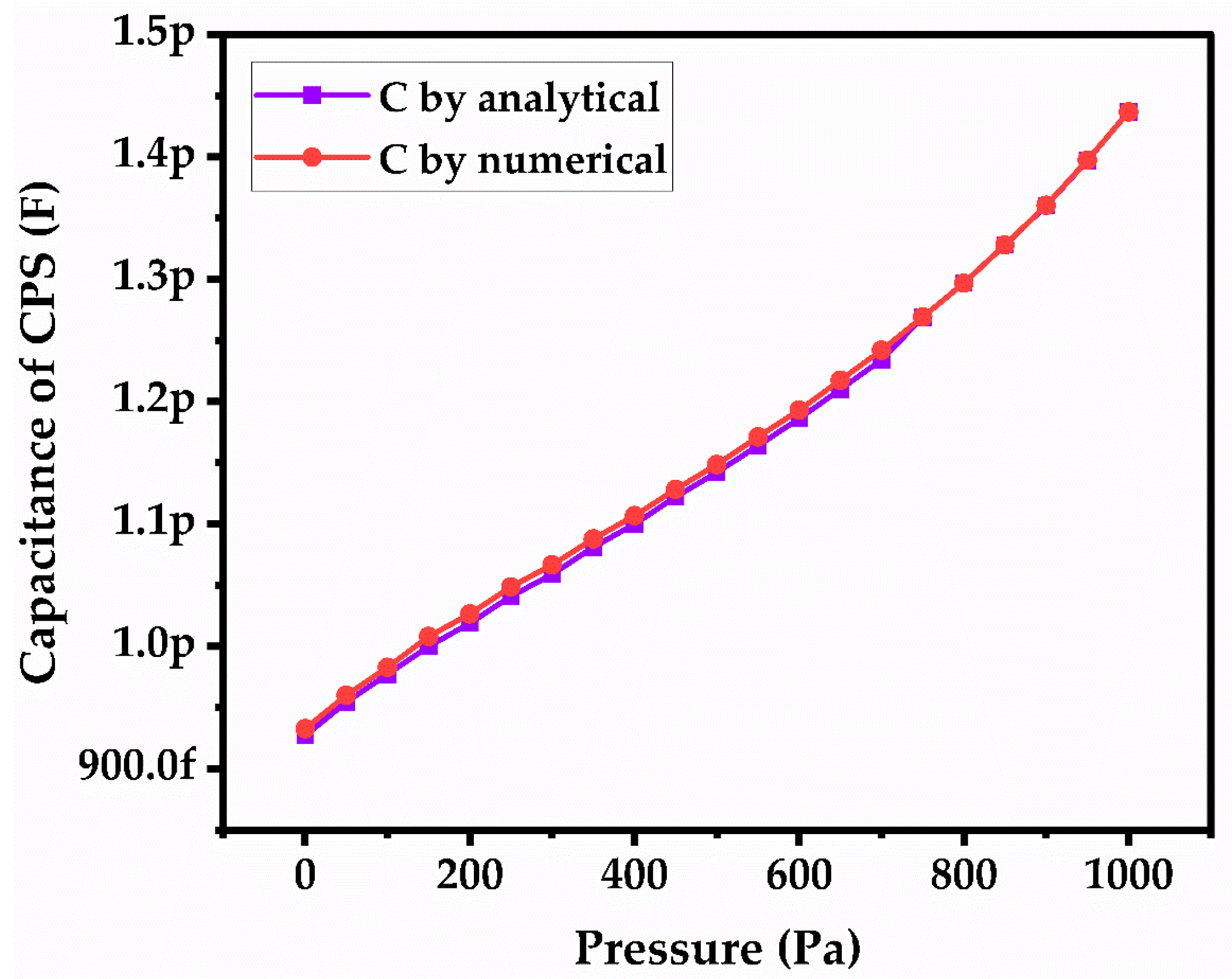 Engproc 82 00014 g007