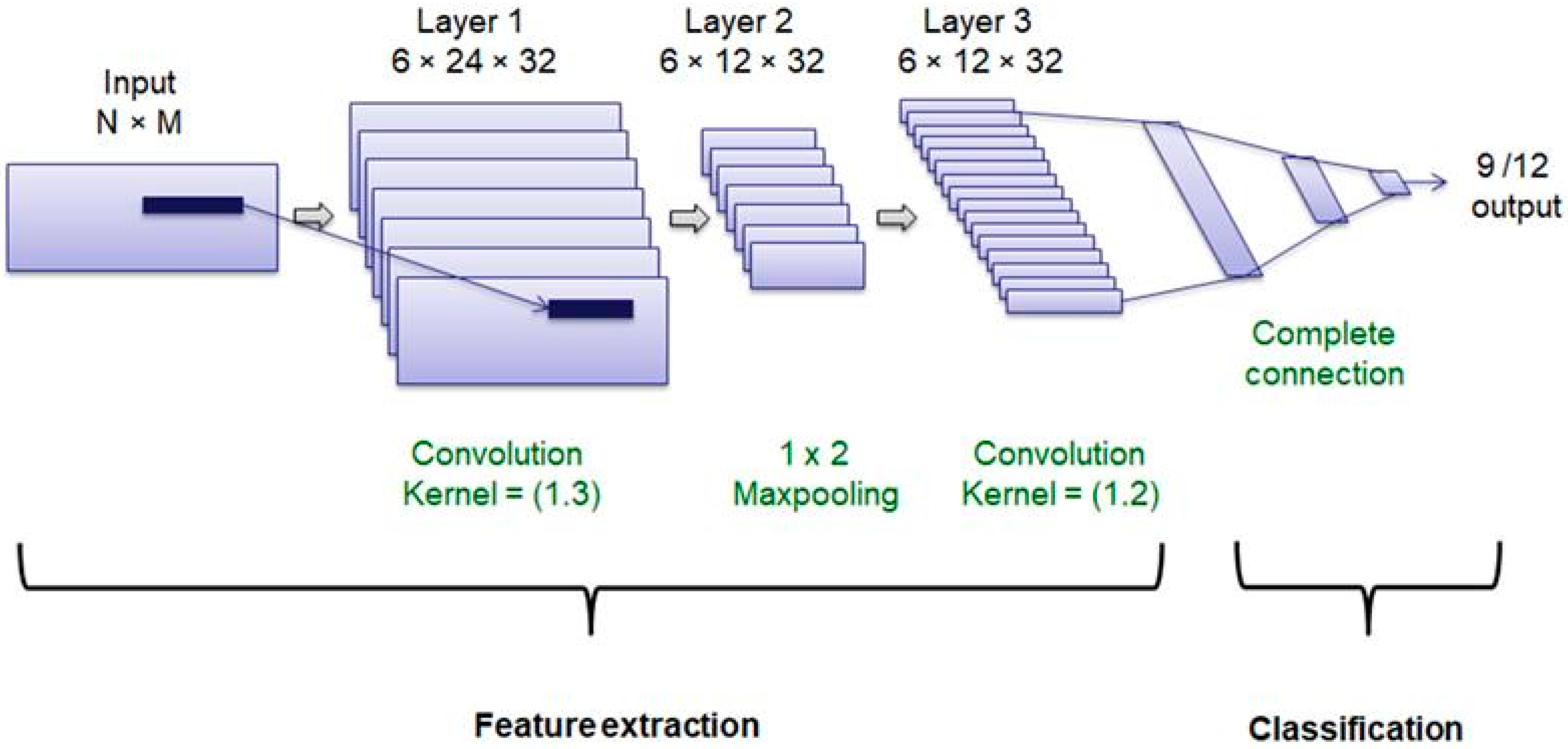 Engproc 82 00029 g001