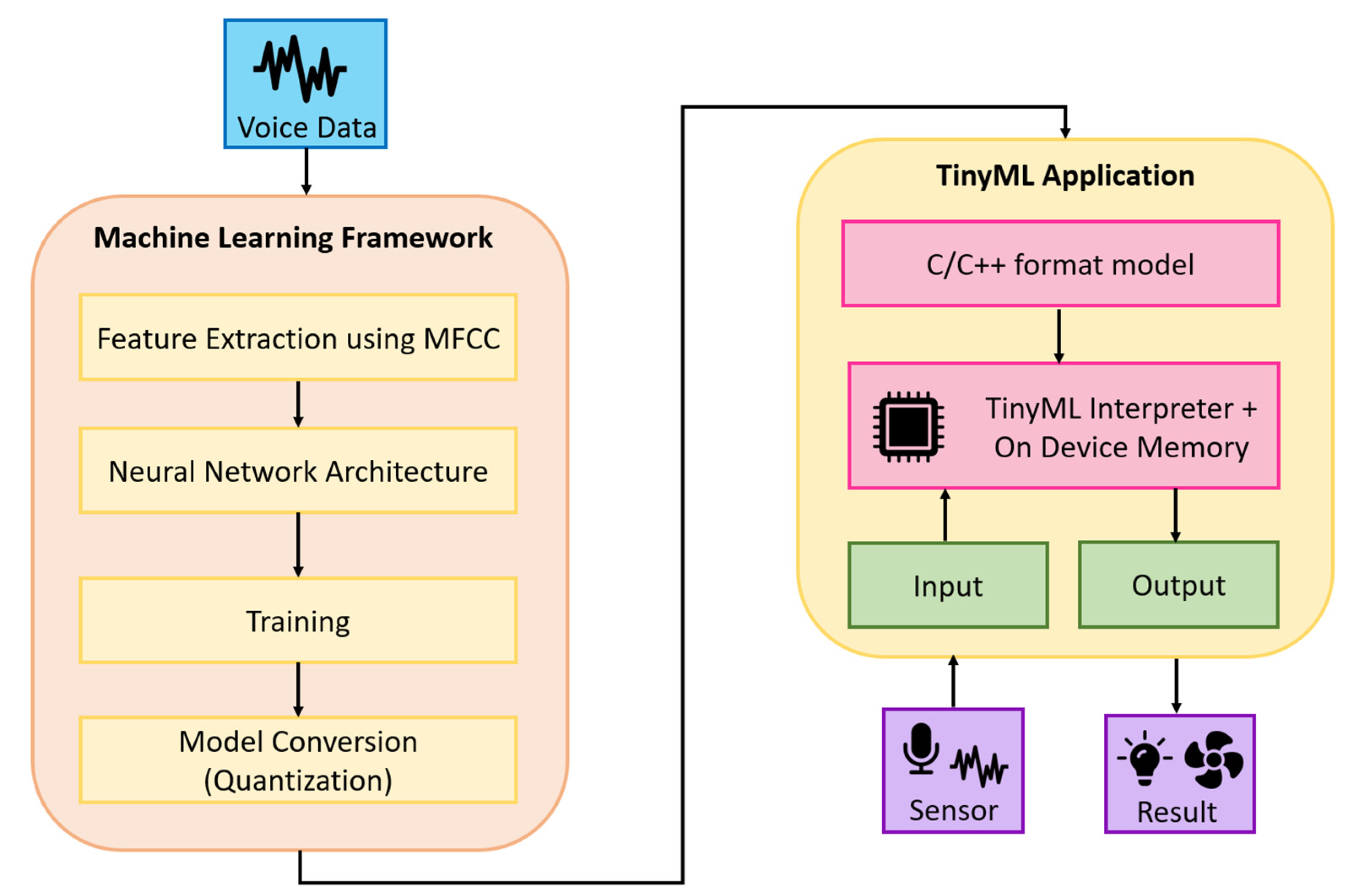 Engproc 82 00030 g003