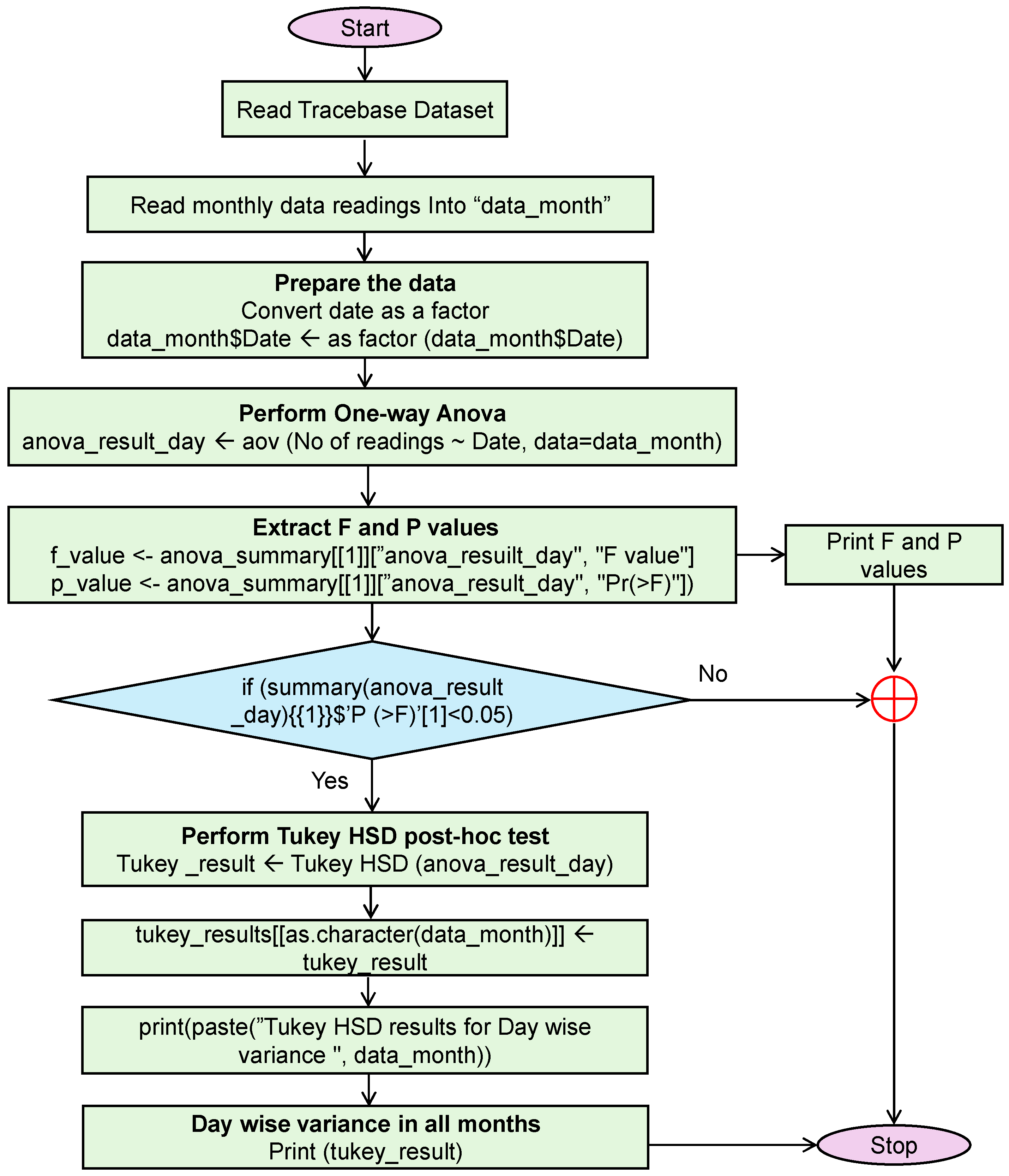 Engproc 82 00031 g002