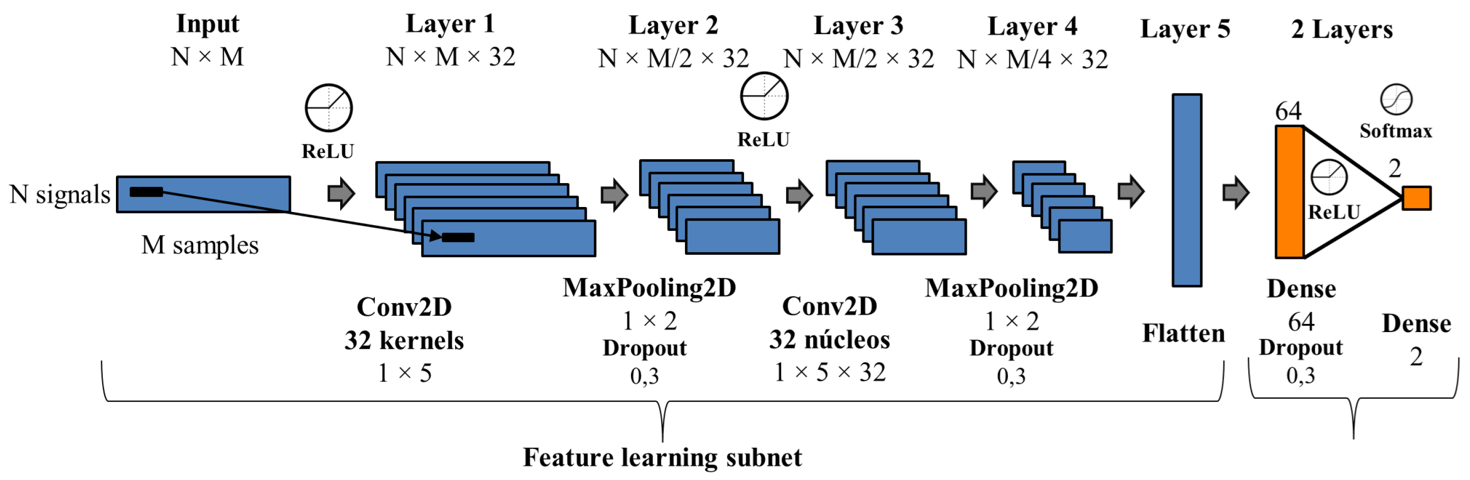 Engproc 82 00032 g002