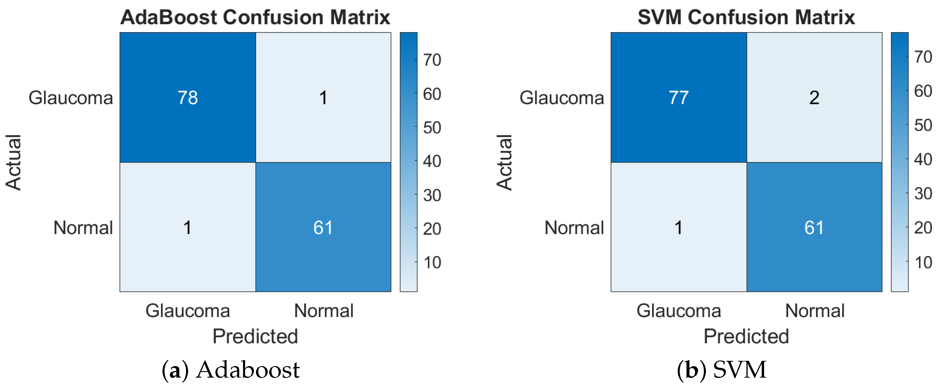 Engproc 82 00033 g004