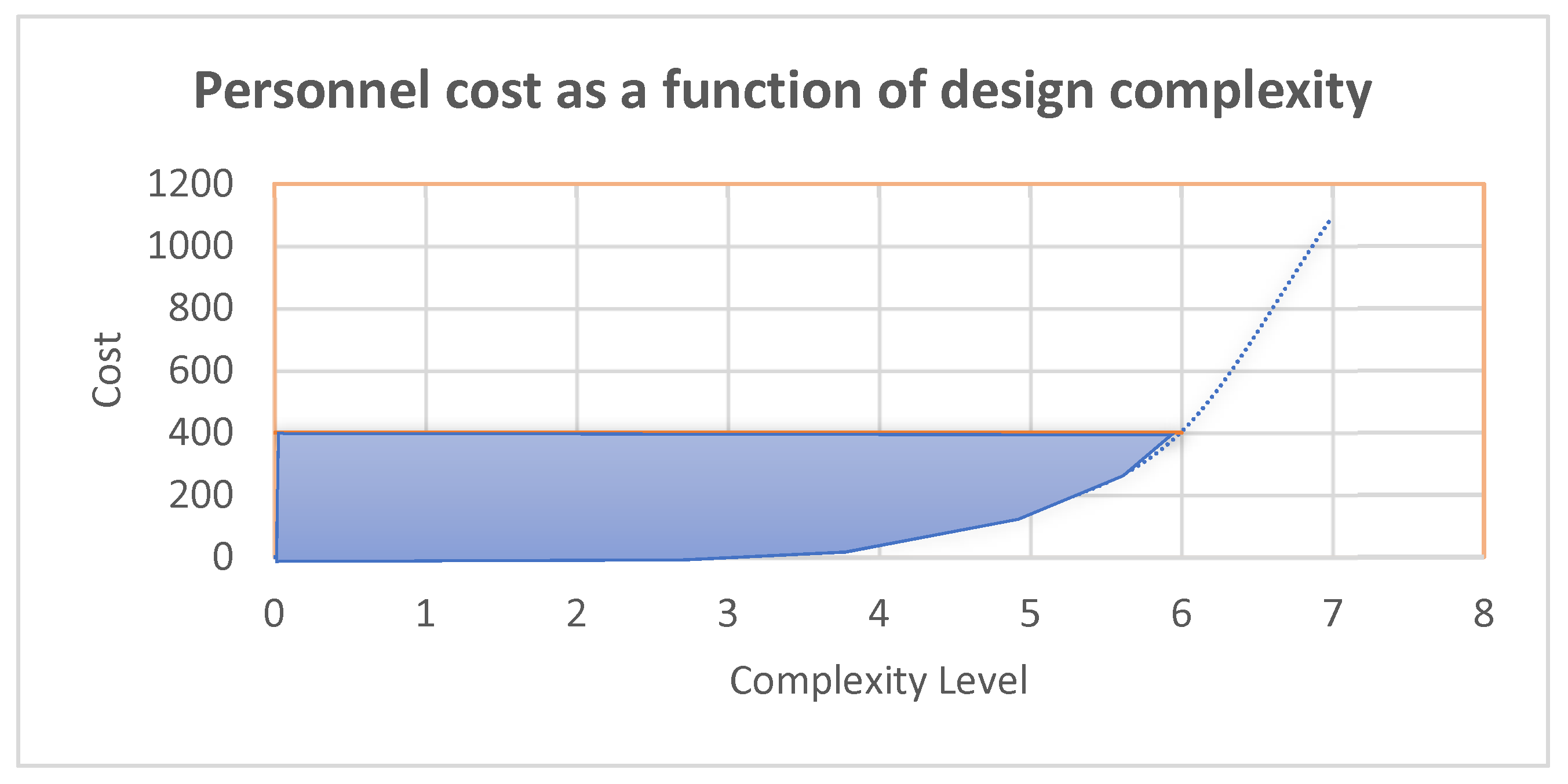 Engproc 82 00035 g004