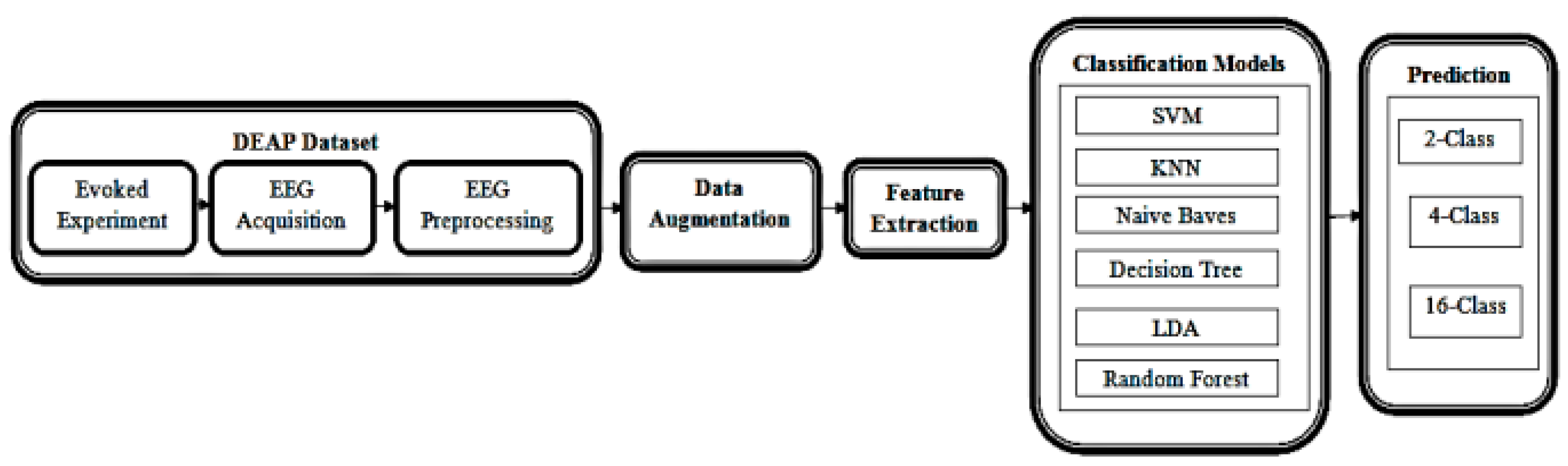 Engproc 82 00041 g001