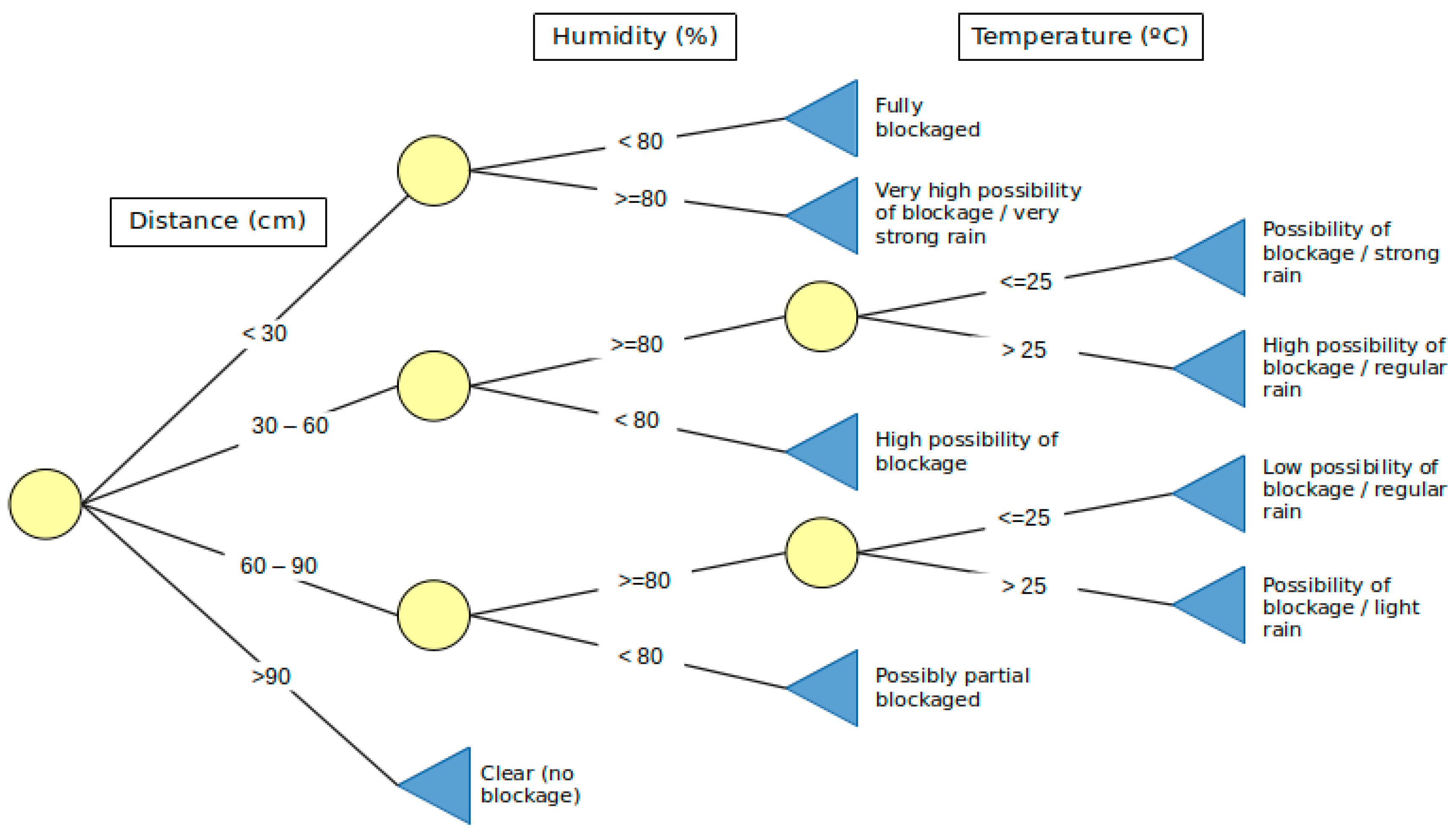 Engproc 82 00048 g003