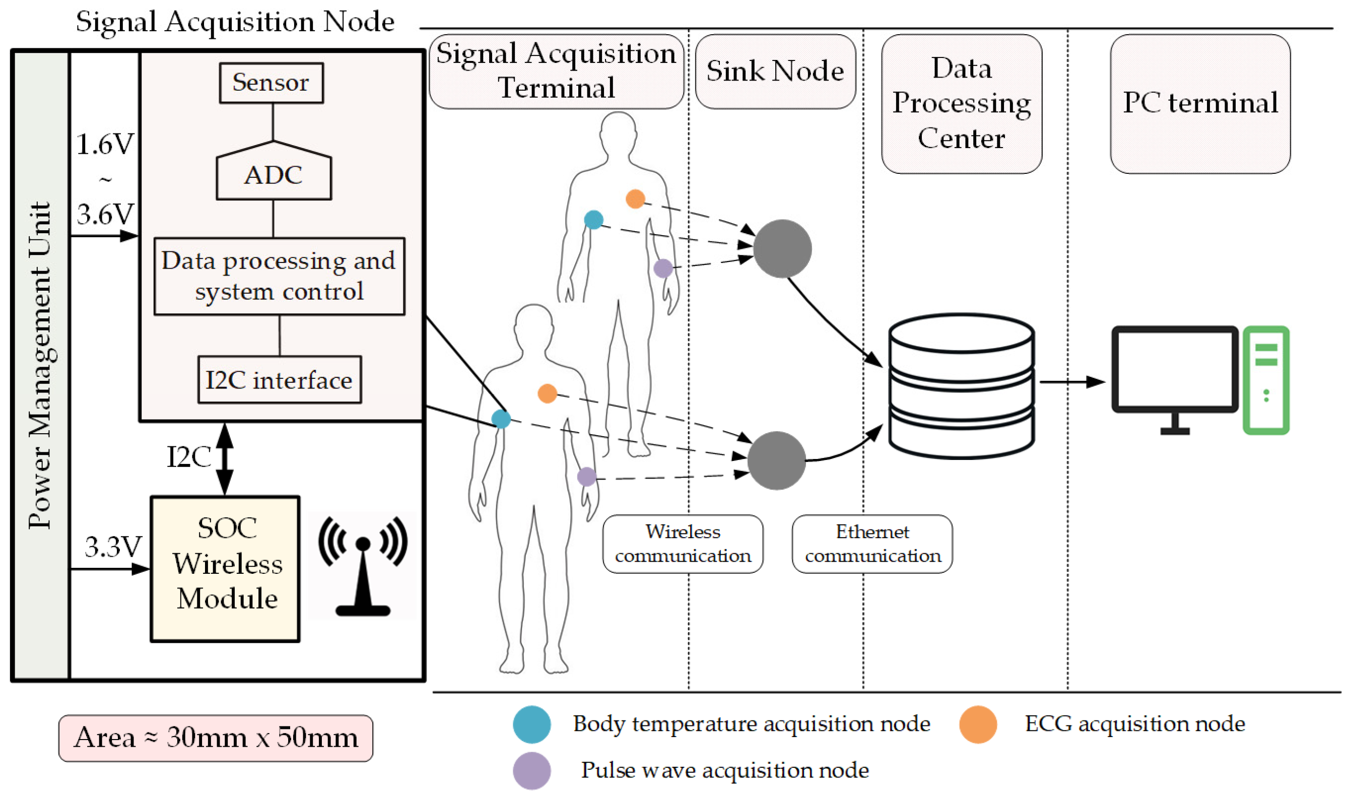 Engproc 82 00053 g001