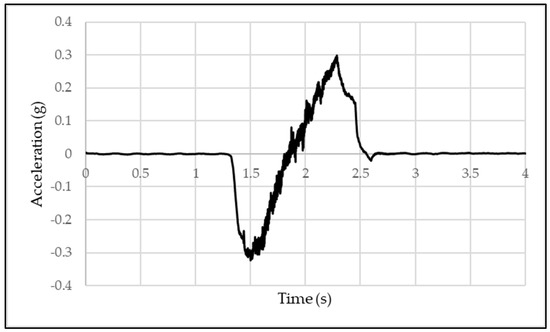 Engproc 82 00057 g006